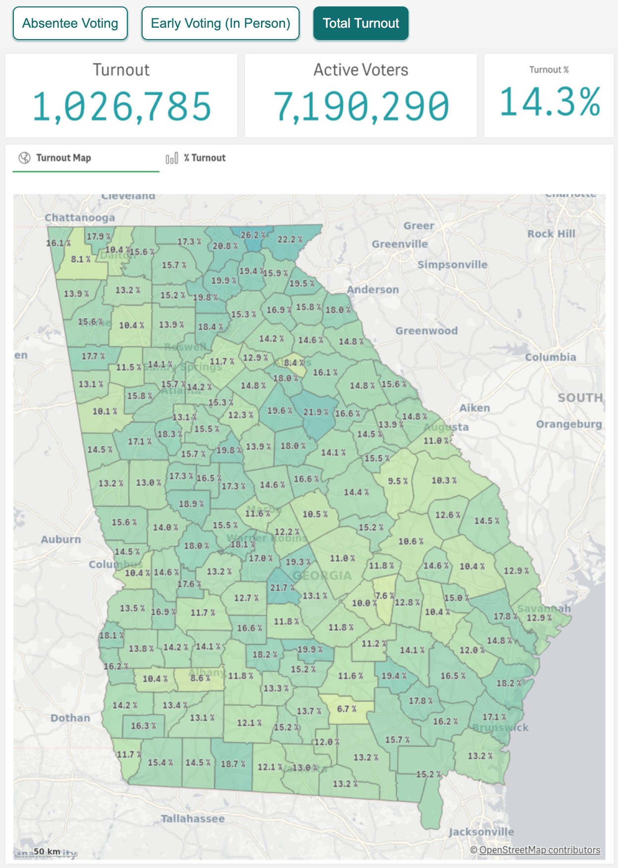 Screenshot of Georgia's election data tracker, showing a total turnout so far of 1,026,785 out of 7,190,290 active voters, or 14.3%