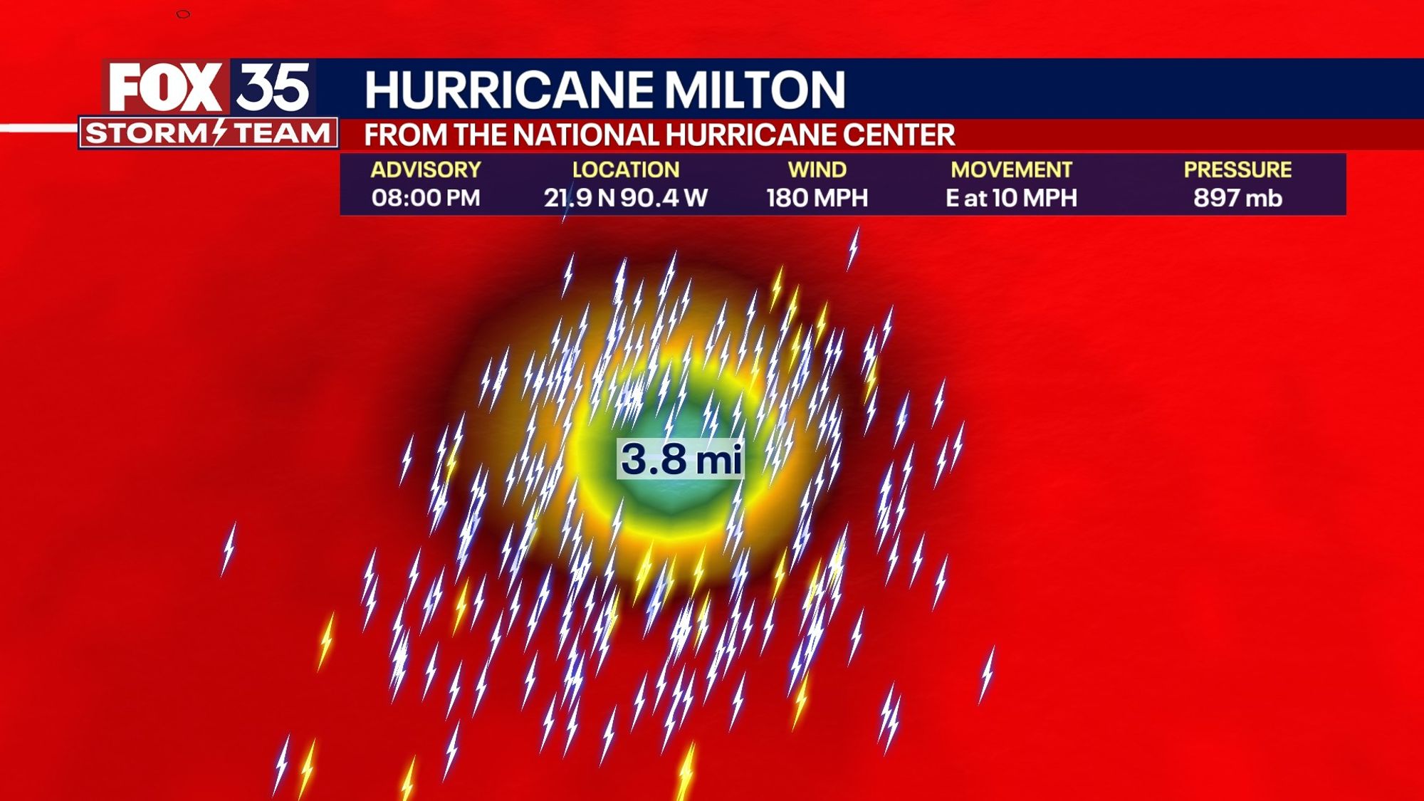 Fox35 storm team graphic of Hurricane Milton from the National Hurricane Center. Shows 3.8 mile wide eye of the storm, represented by green center and yellow and orange rings around it. Background of graphic is red. White and yellow lightning bolts dance around the eye.