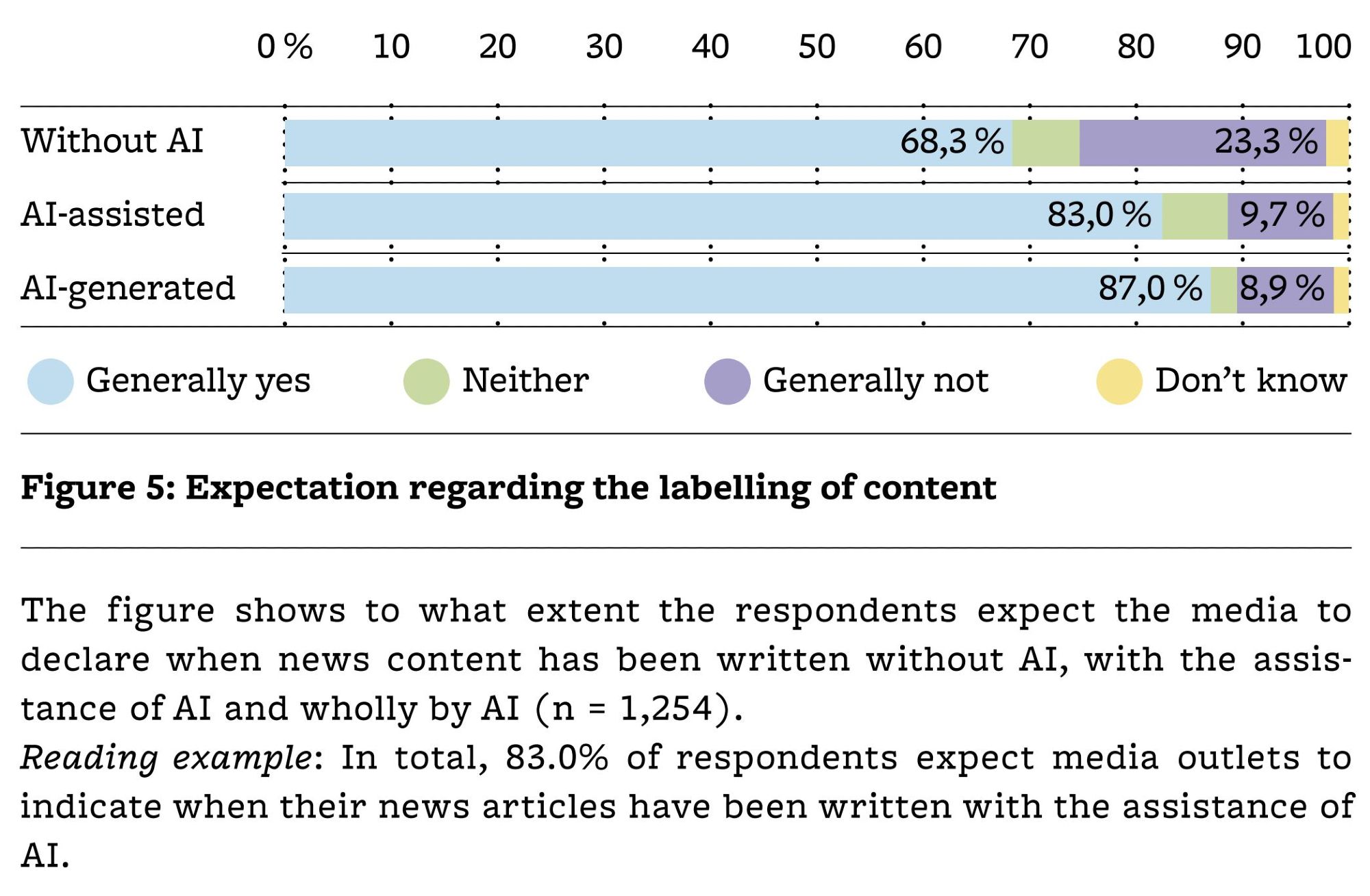 Yearbook Quality of the Media 2023
Expectation regarding the labelling of content