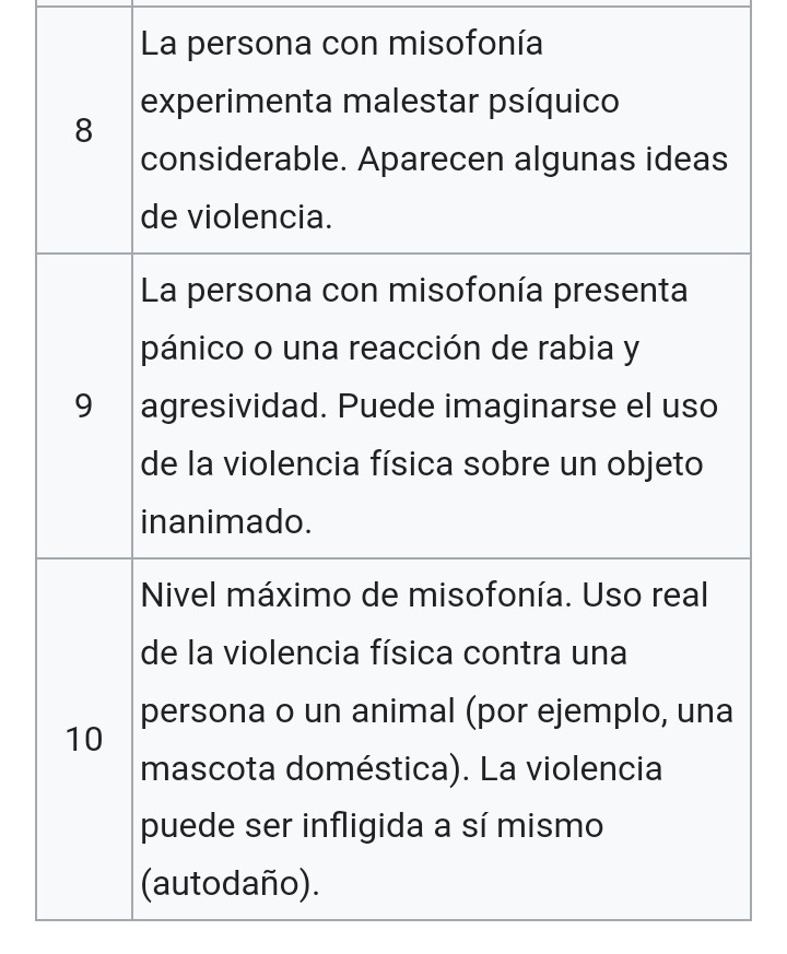 Nivel 8:  La persona con misofonía experimenta malestar psíquico considerable. Aparecen algunas ideas de violencia.
Nivel 9: La persona con misofonía presenta pánico o una reacción de rabia y agresividad. Puede imaginarse el uso de la violencia física sobre un objeto inanimado.
Nivel 10: Máximo de misofonía. Uso real de la violencia física contra una persona o un animal (por ejemplo, una mascota doméstica). La violencia puede ser infligida a sí mismo (autodaño).