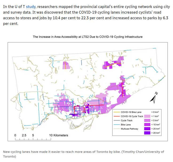 In the U of T study, researchers mapped the provincial capital's entire cycling network using city and survey data. It was discovered that the COVID-19 cycling lanes increased cyclists' road access to stores and jobs by 10.4 per cent to 22.3 per cent and increased access to parks by 6.3 per cent. 

The image shows a map of Toronto with the change in accessible area as a result of COVID bike lanes. Large parts of downtown are highlighted as well as large sections of Scarborough near new infrastructure.