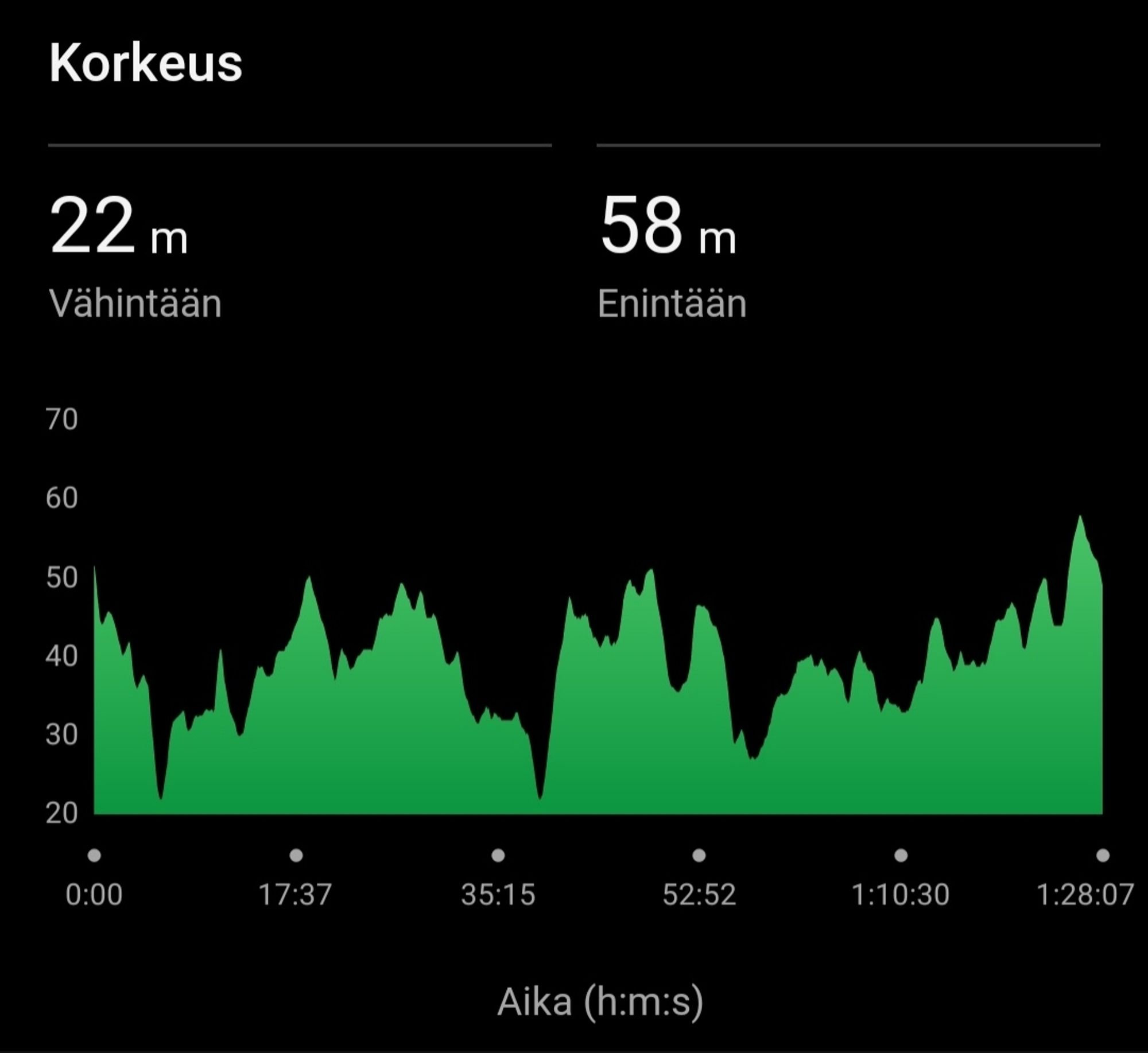 Korkeuskäyrä.