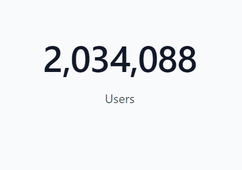 "2,034,088 Users"