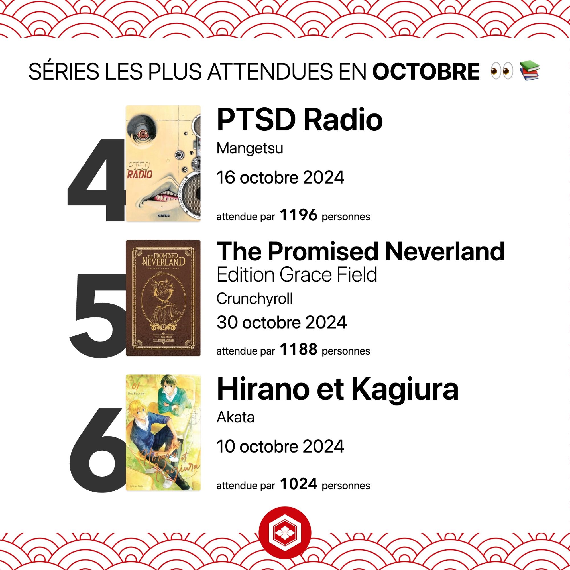 Séries les plus attendues en Octobre 2024. - 4e position : PTSD Radio, attendue par 1196 personnes, à paraitre le 16 octobre aux éditions Mangetsu. - 5e position : the Promised Neverland : Edition Grace Field, attendue par 1188 personnes, à paraitre le 30 octobre aux éditions Crunchyroll. - 6e position : Hirano et Kagiura attendue par 1024 personnes, à paraitre le 10 octobre aux éditions Akata.