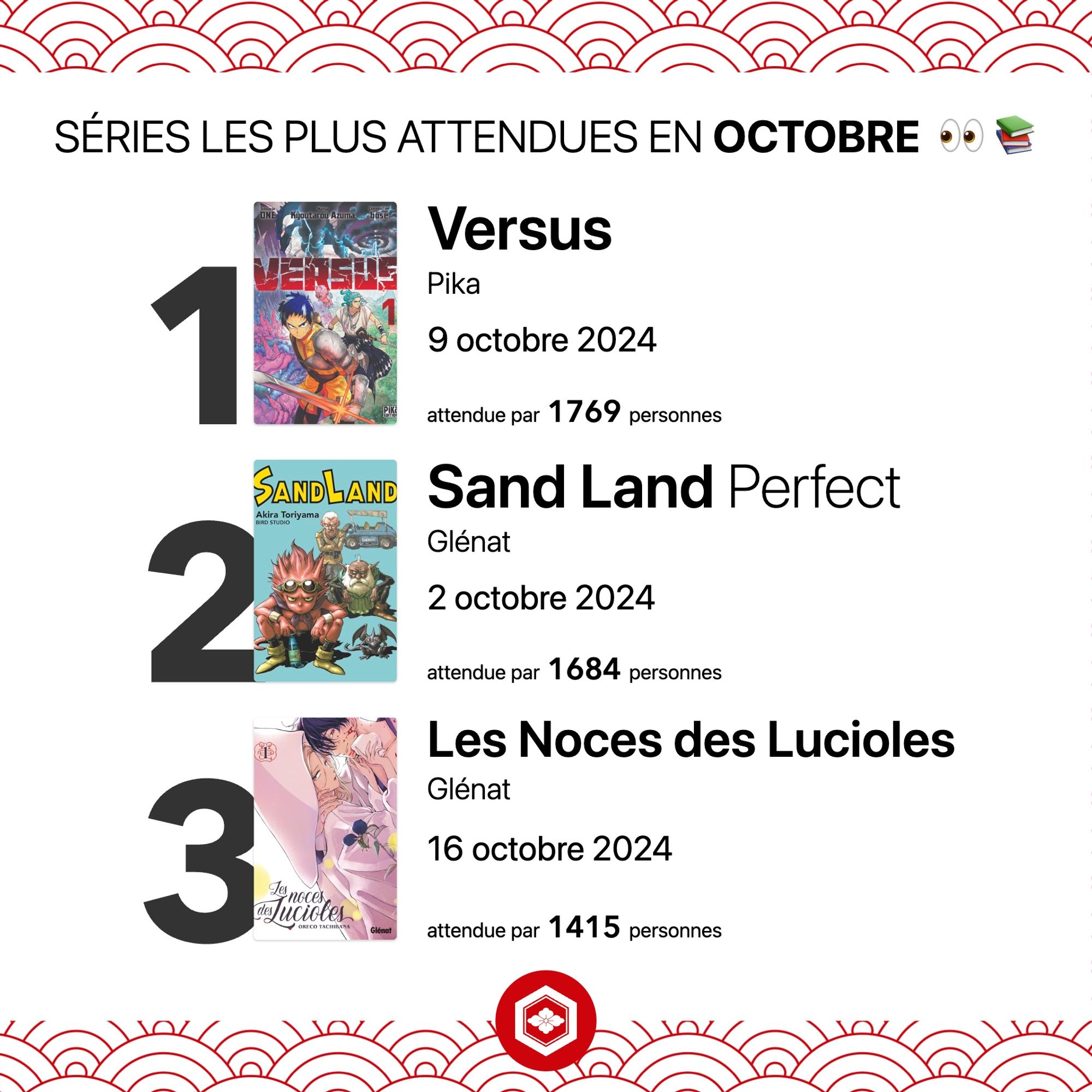 Séries les plus attendues en Octobre 2024. - 1re position : Versus, attendue par 1769 personnes, à paraitre le 9 octobre aux éditions Pika. - 2e position : Sand Land : Perfect Édition, attendue par 1684 personnes, à paraitre le 2 octobre aux éditions Glénat. - 3e position : Les Noces des Lucioles attendue par 1415 personnes, à paraitre le 16 octobre aux éditions Glénat.