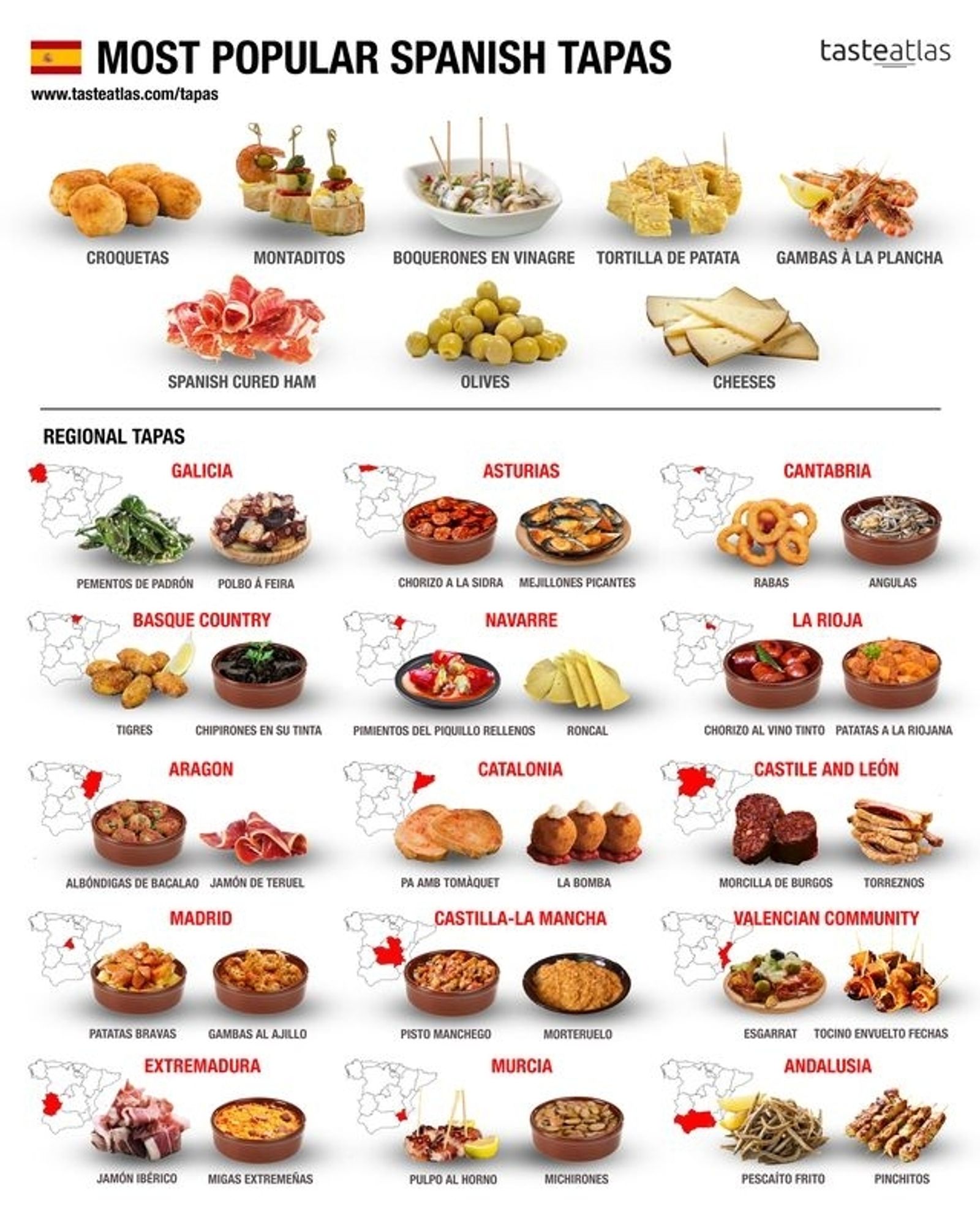 Las tapas más populares de Espáña.