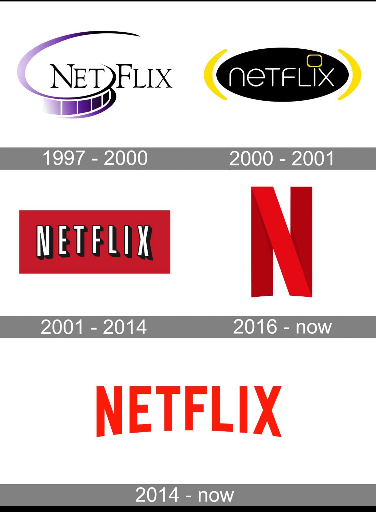 Pic of evolution of Netflix logo