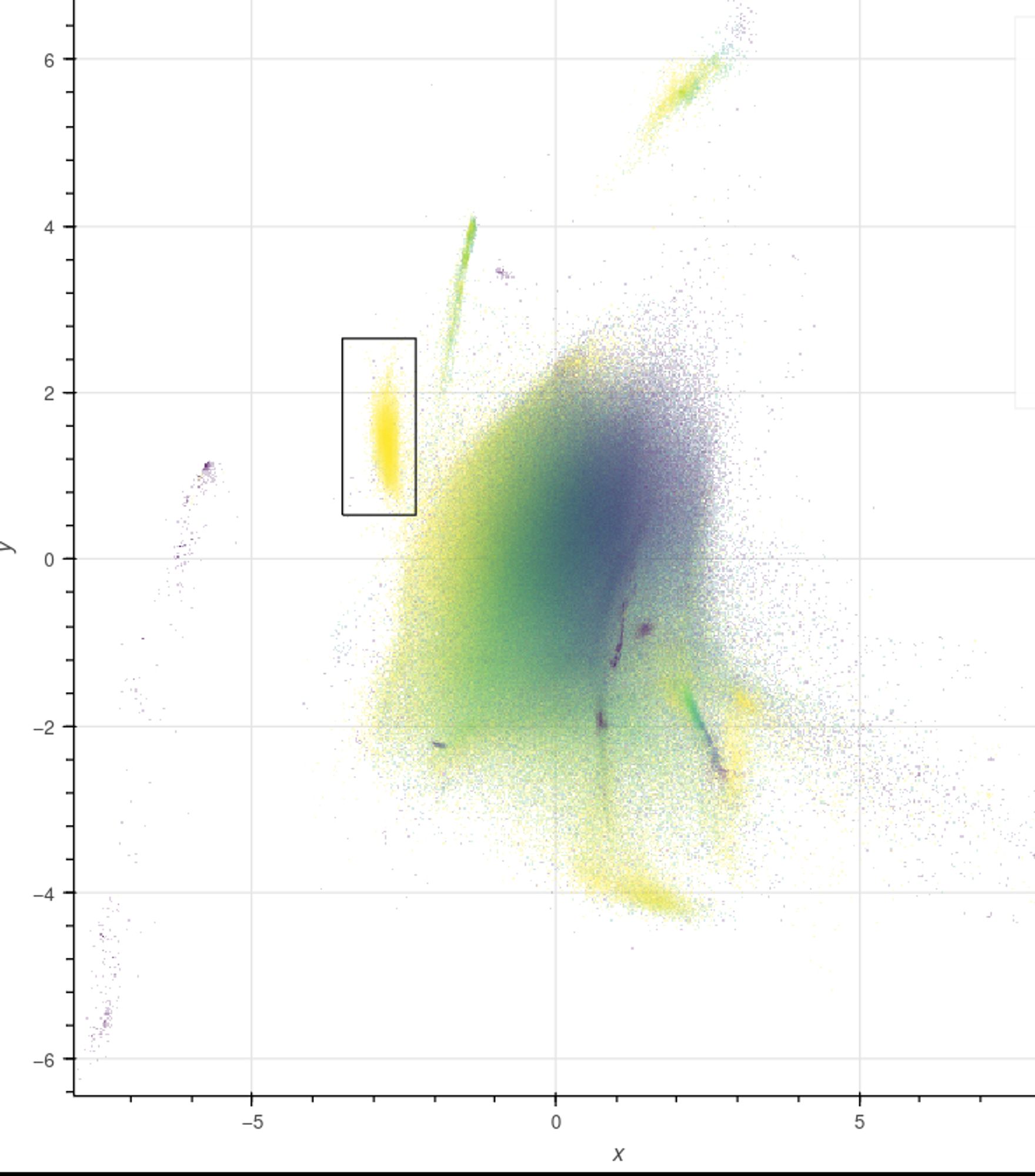 Scatter plot of the first and second latent dimensions of a VAE for reads from the buff tip moth, coloured by estimated coding density (highest density: yellow). The highlighted Wolbachia sequences show the highest density.