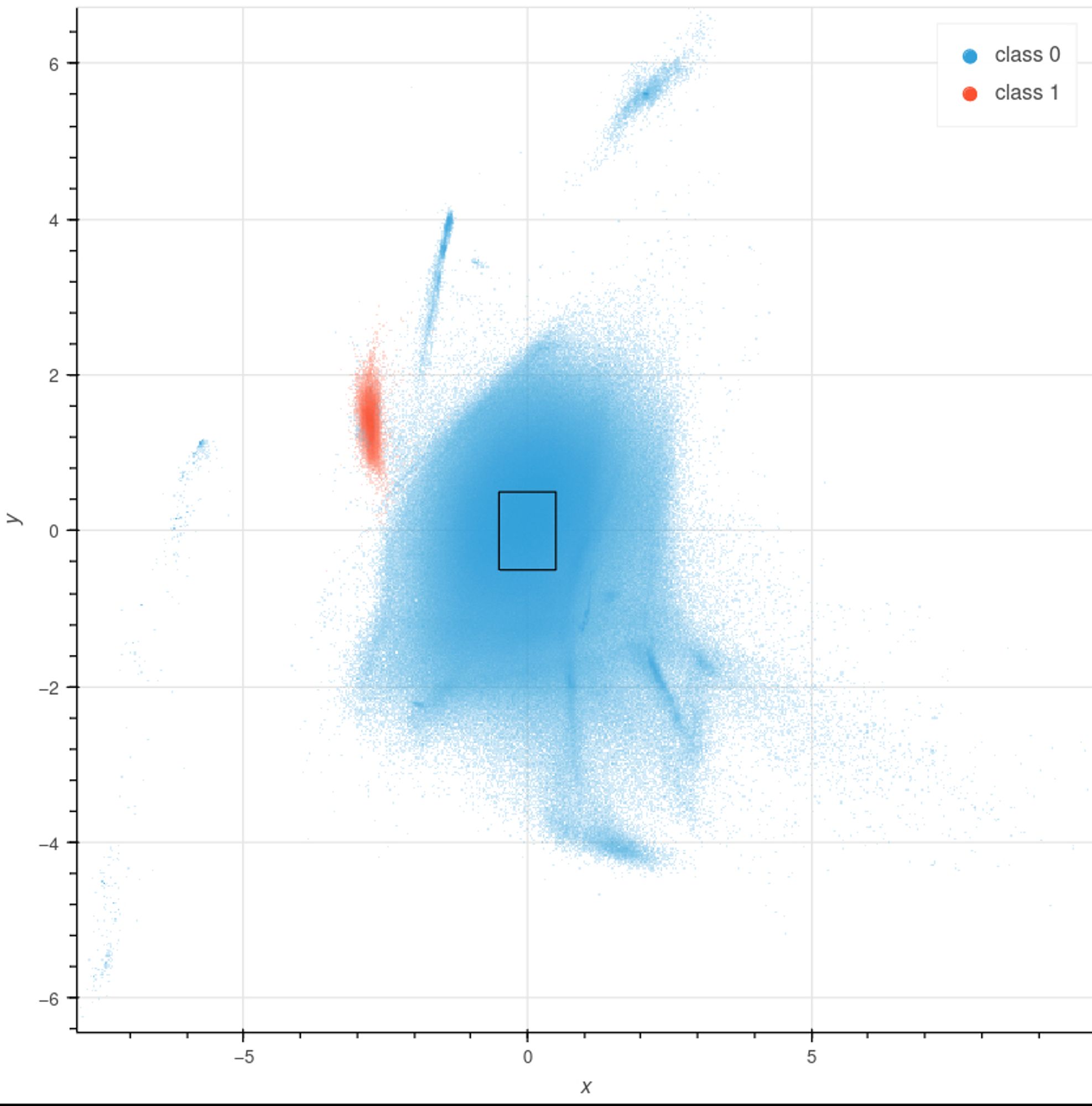 Scatter plot of the first and second latent dimensions of a VAE for reads from the buff tip moth. Reads that map to Wolbachia for a distinct cluster, and are shown in red.