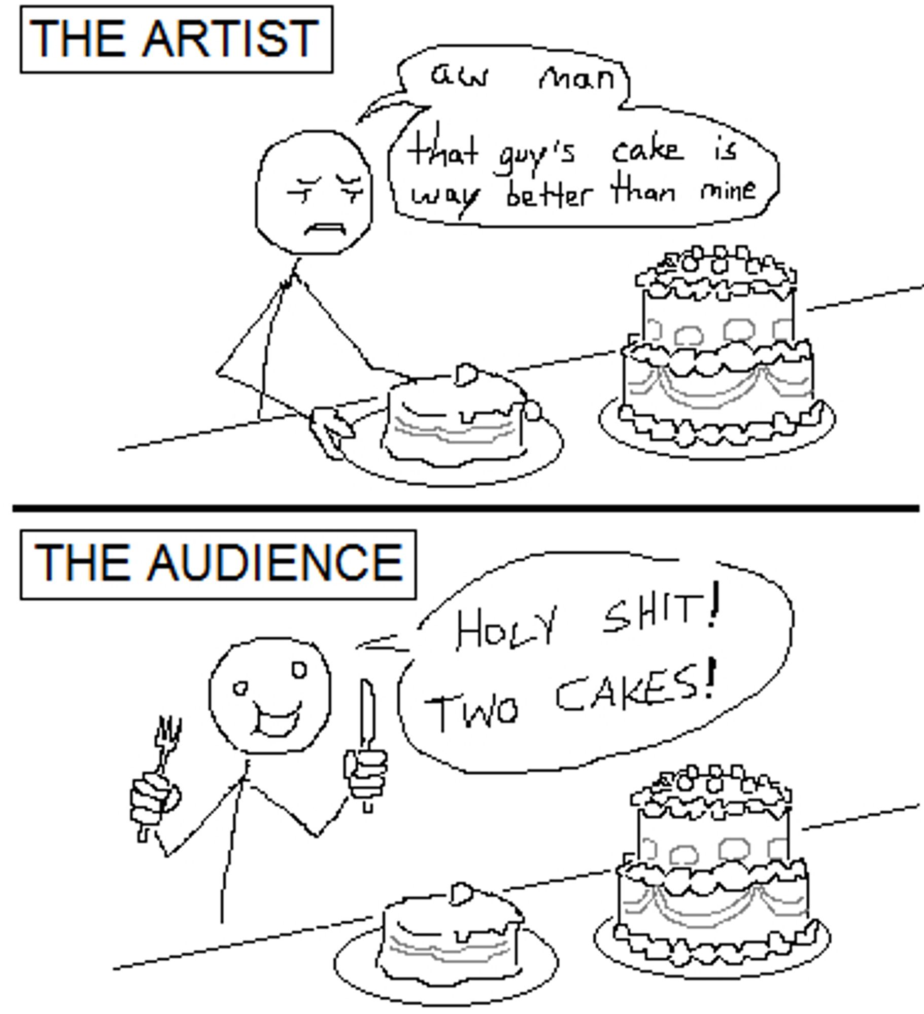 Holy Shit! Two Cakes! is a 2014 cartoon that metaphorically explains the difference in perception of art by artists and their audiences by drawing an analogy between artworks and cakes
In first panel an artist puts a small cake next to a beautiful cake, complaining "aw man, that guy's cake is way better than mine", in the second panel the happy audience says "holy shit! Two cakes!"