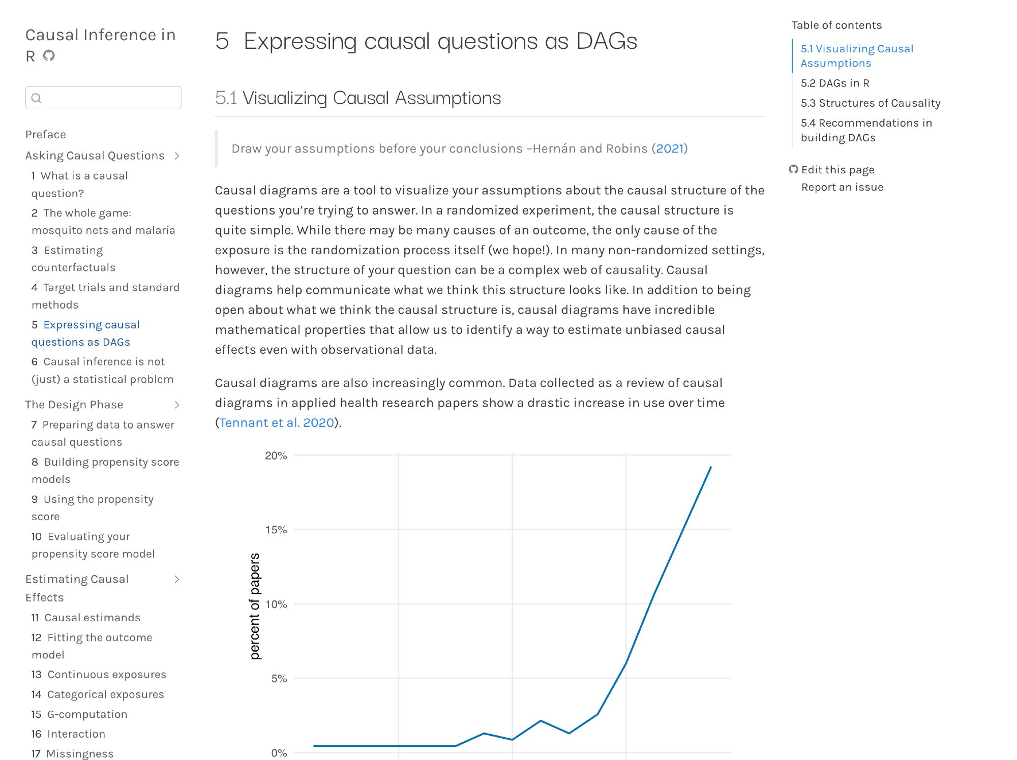 A screenshot of Causal Inference in R: Causal Diagrams