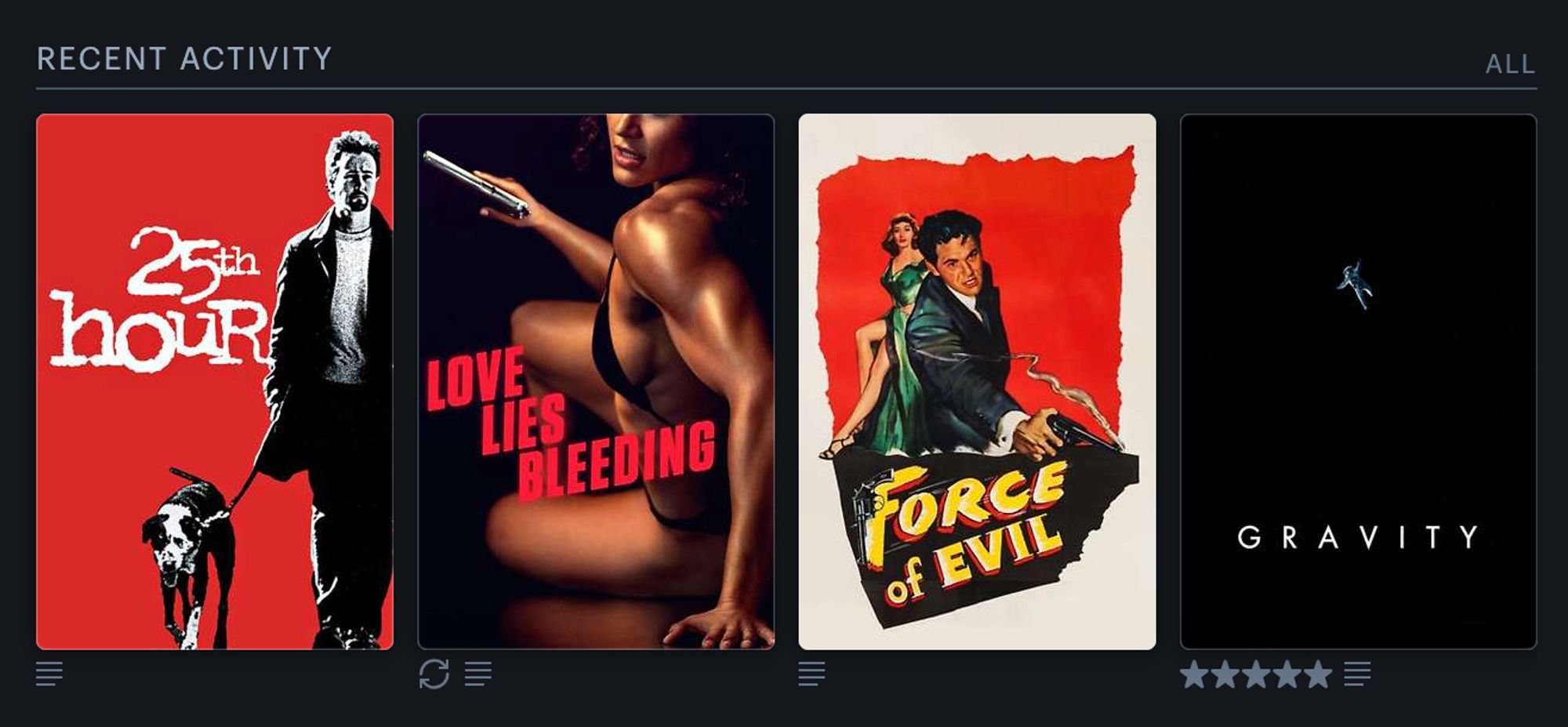 my Letterboxd 'most recent four' left to right: 25th Hour, Love Lies Bleeding, Force of Evil, Gravity

where the leftmost three films have very red posters