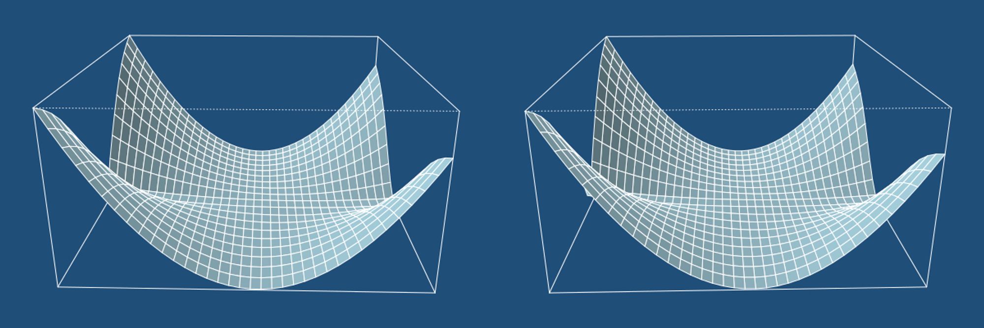 A stereo pair image of the least squares line fitting cost function