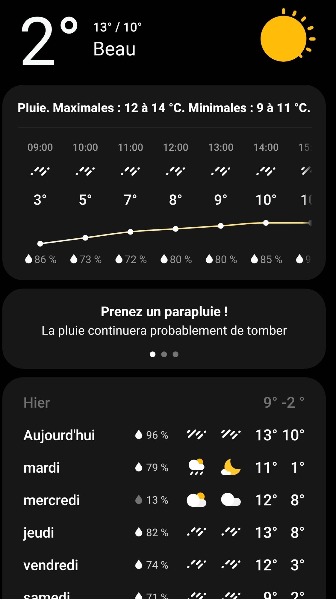 Meteo Toulouse du 27/11