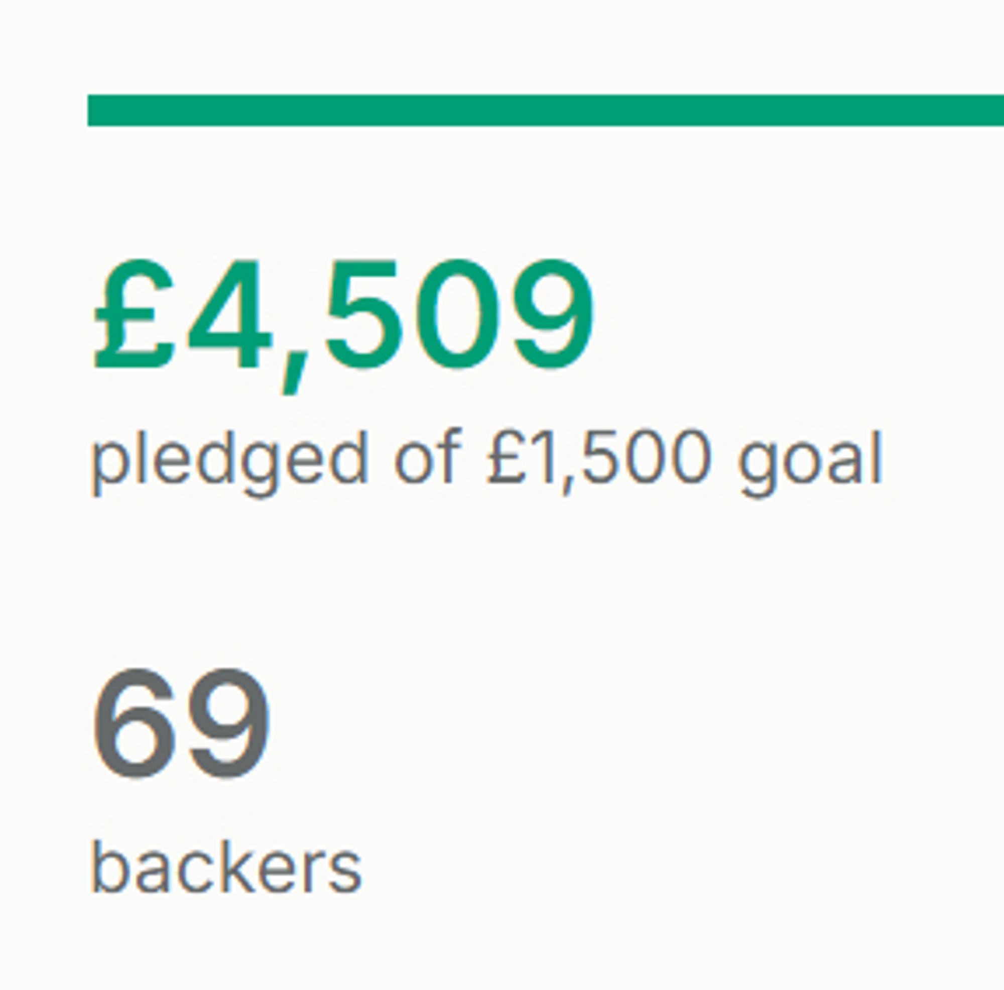 The pledge total for The Lost Shores Deep Ones kickstarter.
£4509 pledged of £1500 goal.
69 backers.