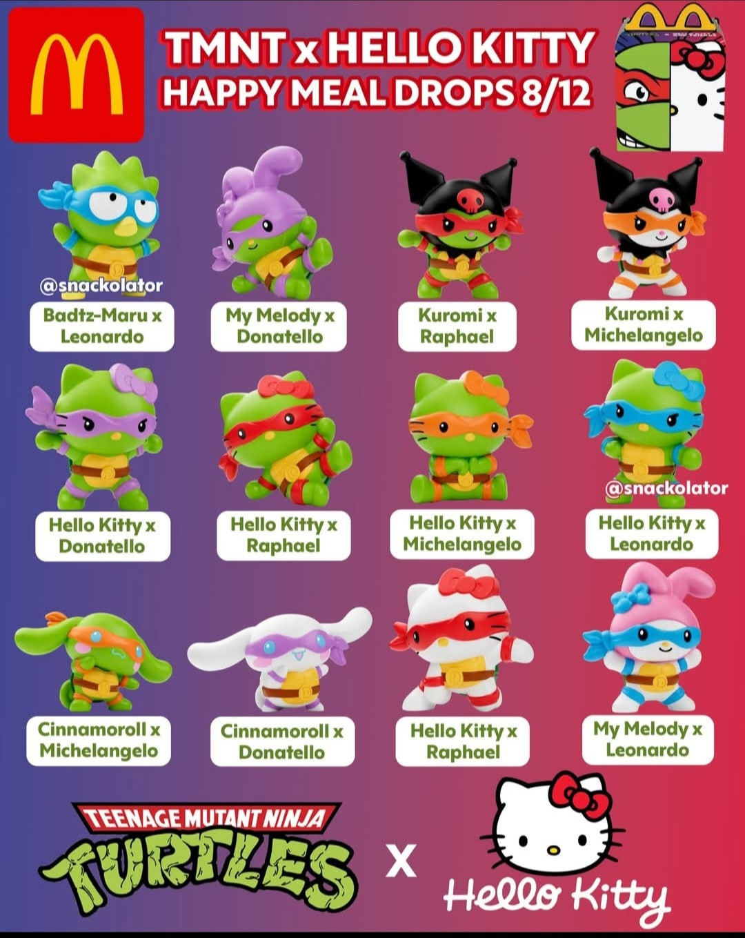 The full chart of hello kitty x teenage mutant ninja turtles mcdonalds happy meal toys