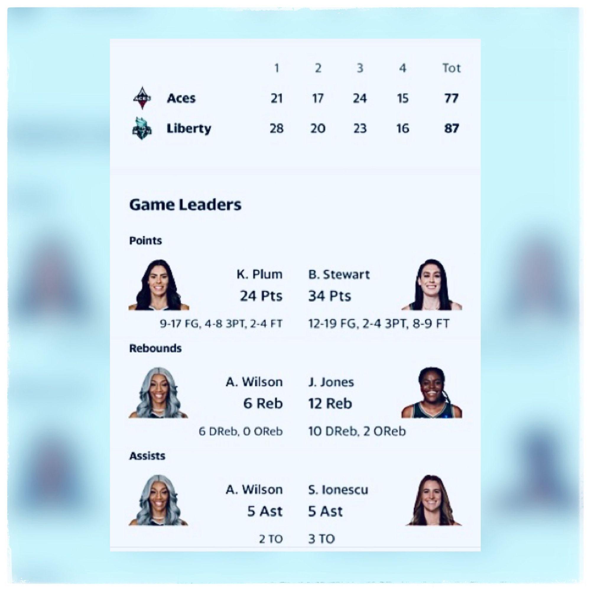 Final score:  NY Liberty 87 - LV Aces 77
Stewart led all scorers with 34 points