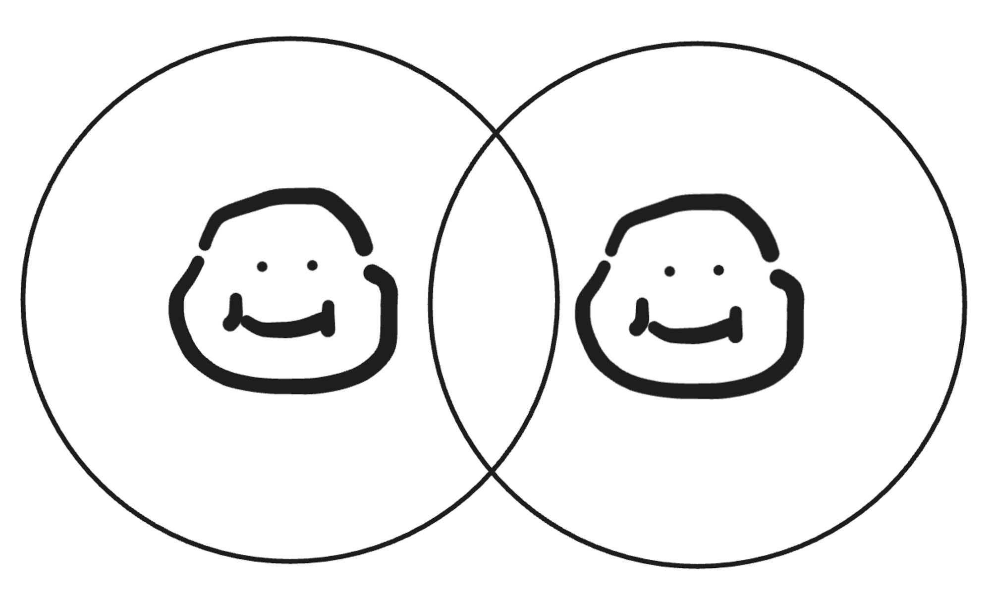 a vinn diagram of two relays with some overlapping content