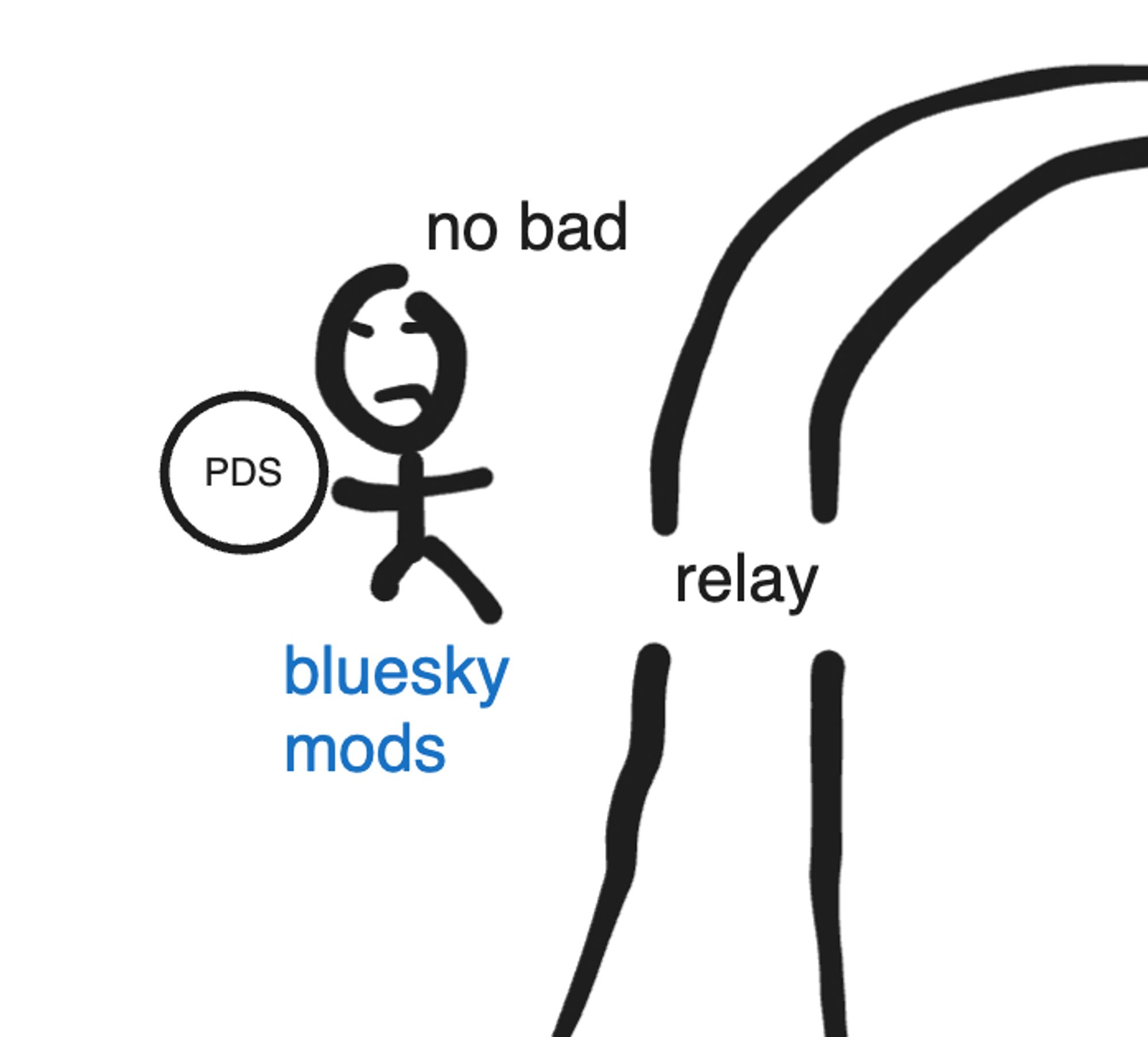 a bluesky mod pulling a PDS out of the relay and saying "no bad"