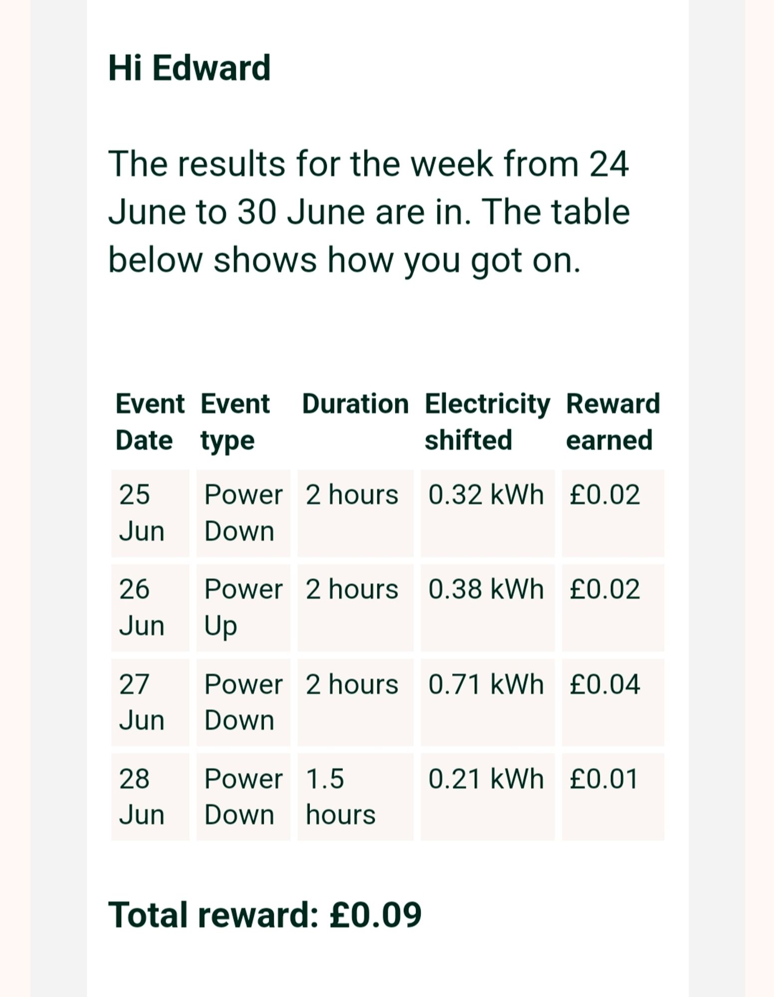 Table showing money saved in OVO power up and power down events in June - 2p, 2p, 4p and 1p