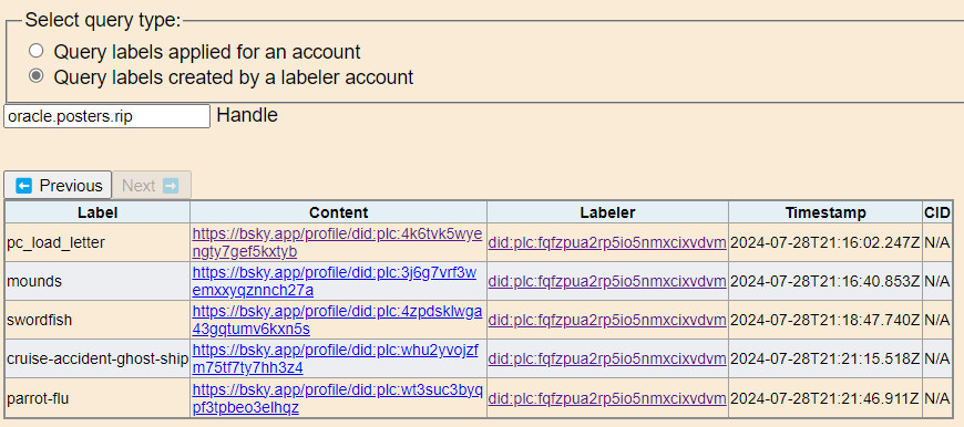 Five most recent queried labels applied by oracle.posters.rip which particularly show timestamps from today. It seems like Bluesky's appview is pretty behind on ingesting labels, as the same labels aren't showing up on the account profiles.