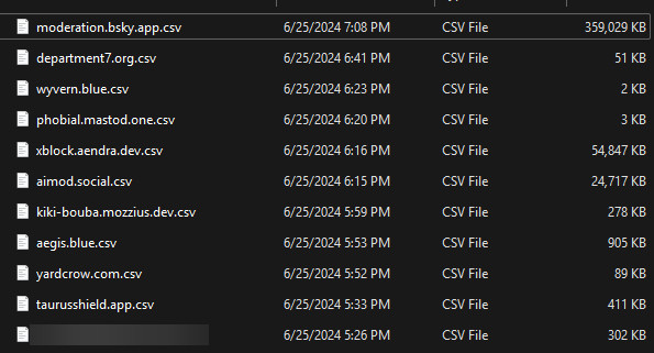 File Explorer screenshot listing the CSV files generated with my tool. Each file name corresponds to a labeling service account handle.
moderation.bsky.app.csv 359,029 KB
department7.org.csv 51 KB
wyvern.blue.csv 2 KB
phobial.mastod.one.csv 3 KB
xblock.aendra.dev.csv 54,847 KB
aimod.social.csv 24,717 KB
kiki-bouba.mozzius.dev.csv 278 KB
aegis.blue.csv 905 KB
yardcrow.com.csv 89 KB
tarusshield.app.csv 411 KB
redacted 302 KB