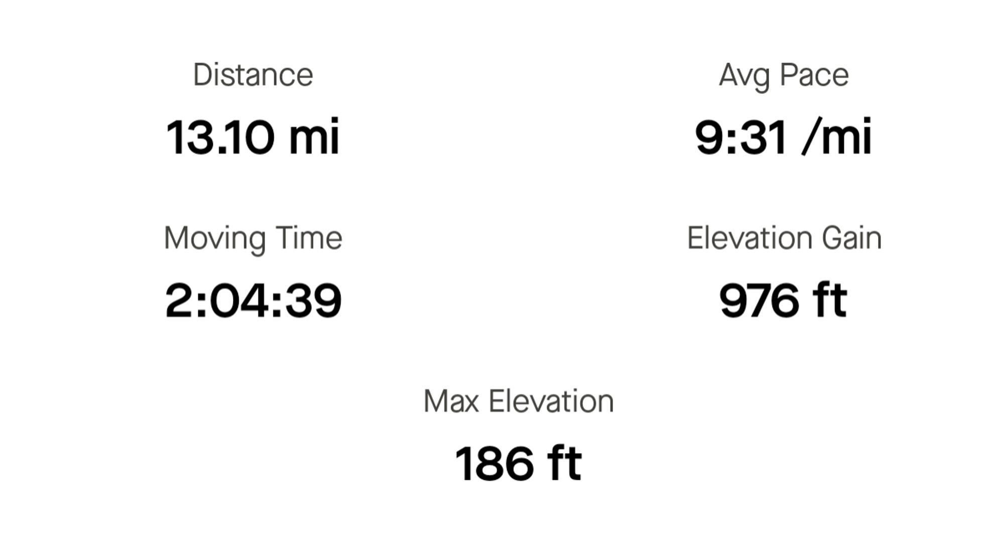 Distance: 13.10 miles
Average Pace: 9:31 /mile
Moving Time: 2:04:39
Elevation Gain: 976 feet
Max Elevation: 186 feet