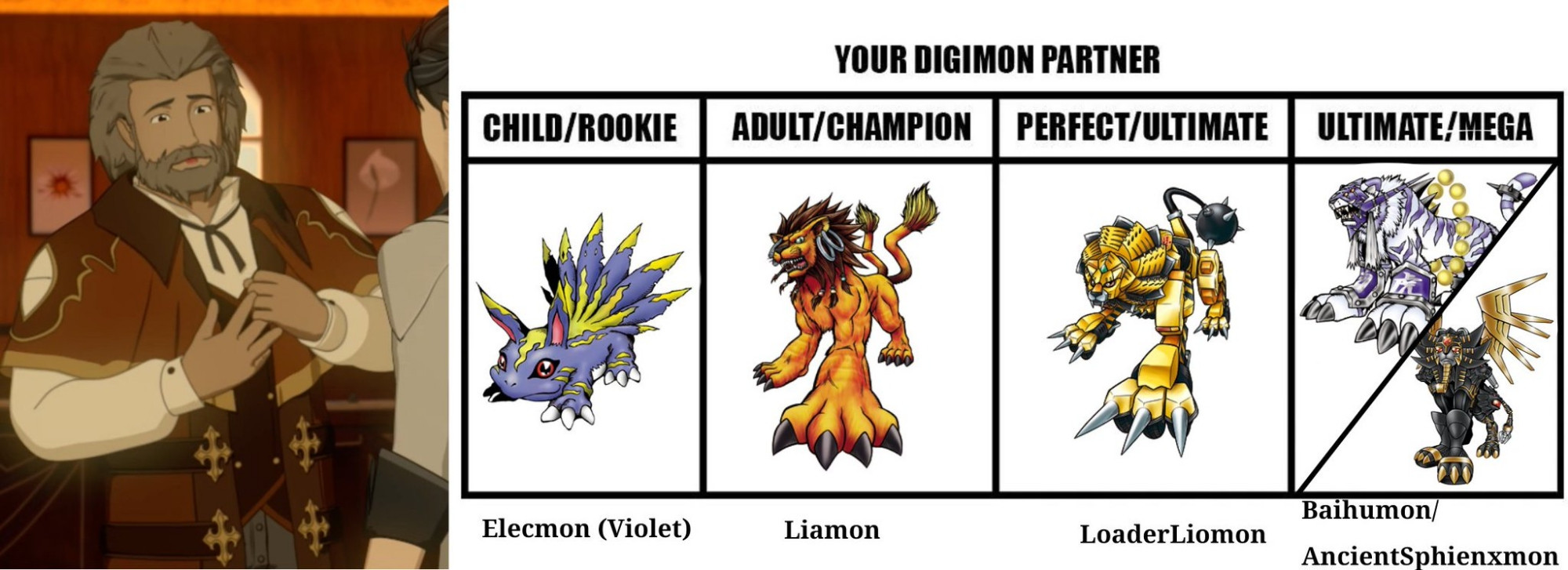 Elecmon -> Liamon -> LoaderLiomon -> Baihumon or AncientSphienxmon