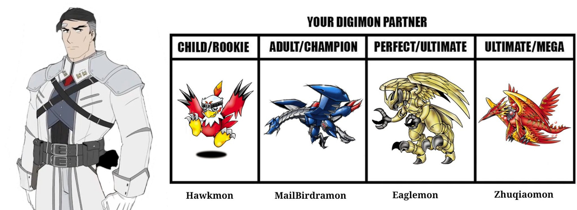 James Ironwood
Hawkmon -> MailBirdramon -> Eaglemon -> Zhuqiaomon