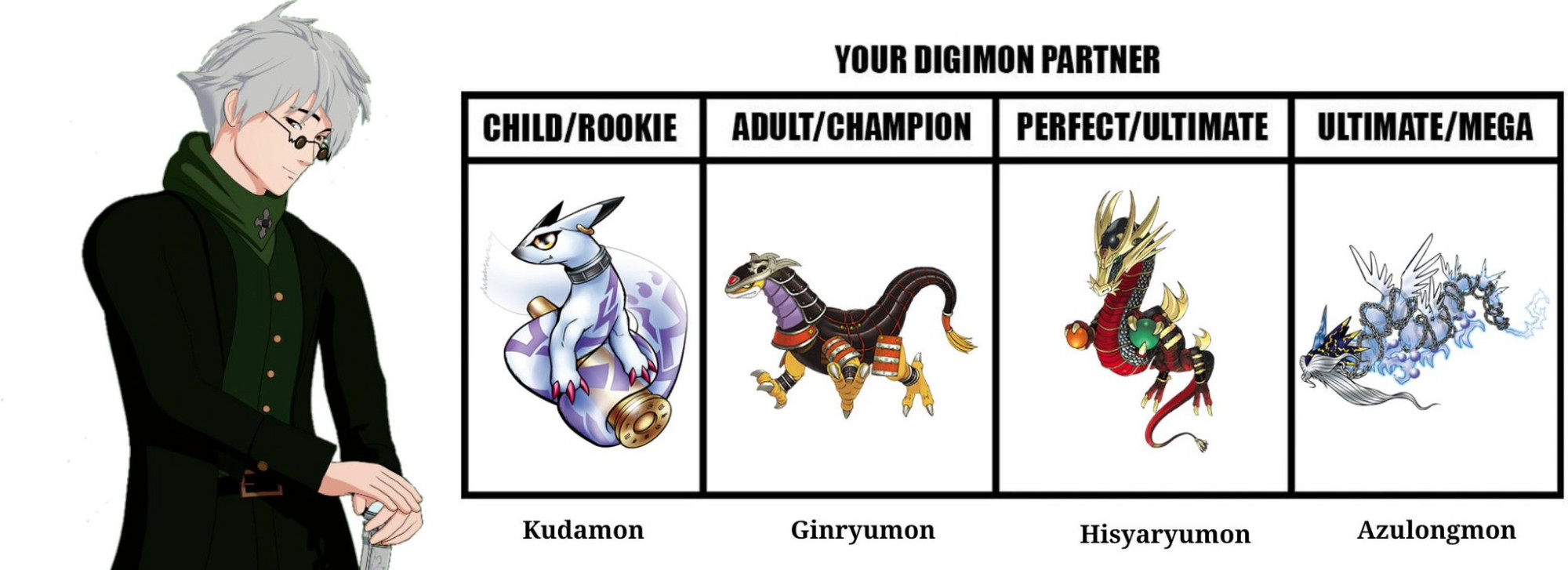 Ozpin
Kudamon -> Ginryumon -> Hisyaryumon -> Azulongmon