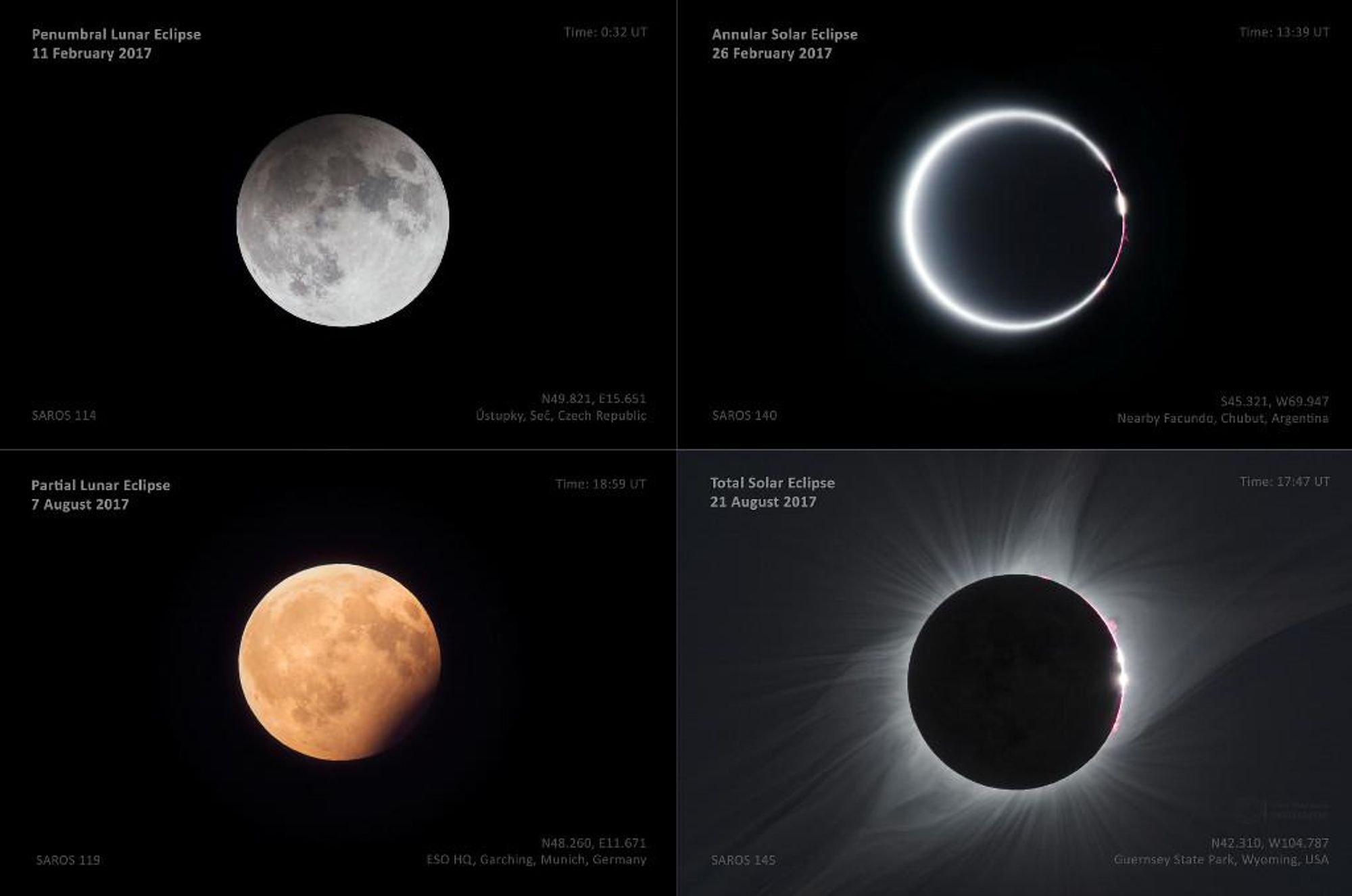 A collage of four panels showing the lunar and solar eclipses of 2017. The top left panel shows a penumbral lunar eclipse from the Czech Republic, the top right shows an annular solar eclipse from Argentina, the bottom left shows a partial lunar eclipse from Germany, and the bottom right shows a total solar eclipse from the western USA. The panels are all at the same scale and show the year's celestial shadow play.  The Saros numbers for all the 2017 eclipses are at bottom left in each panel.  The different locations of the eclipses are also listed in the image.