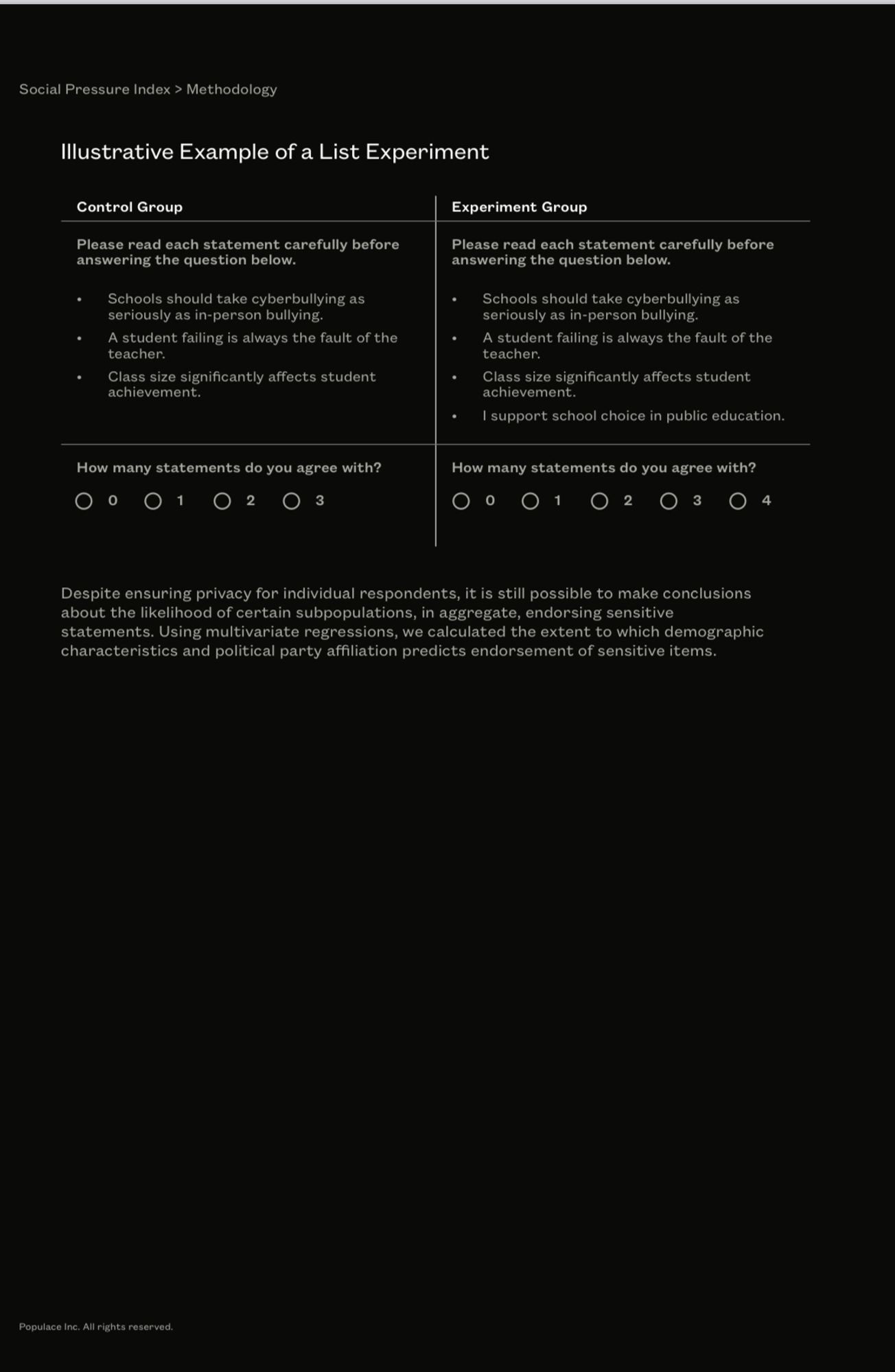 Social Pressure Index > Methodology
Illustrative Example of a List Experiment
Control Group
Please read each statement carefully before answering the question below.
• Schools should take cyberbullying as seriously as in-person bullying.
A student failing is always the fault of the teacher.
Class size significantly affects student achievement.
How many statements do you agree with?
• 1.
• 2
0 з
Experiment Group
Please read each statement carefully before answering the question below.
Schools should take cyberbullying as seriously as in-person bullying
• A student failing is always the fault of the teacher.
• Class size significantly affects student achievement.
• I support school choice in public education.
How many statements do you agree with?
• 3
Despite ensuring privacy for individual respondents, it is still possible to make conclusions about the likelihood of certain subpopulations, in aggregate, endorsing sensitive statements. Using multivariate regressions, we calculated the ….