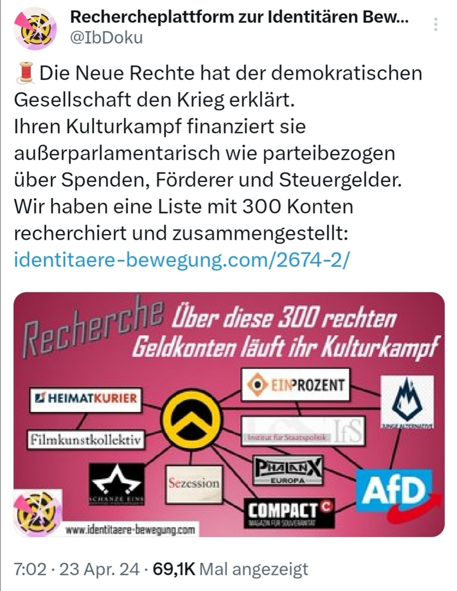 "Die Neue Rechte hat der demokratischen Gesellschaft den Krieg erklärt.
Ihren Kulturkampf finanziert sie außerparlamentarisch wie parteibezogen über Spenden, Förderer und Steuergelder. Wir haben eine Liste mit 300 Konten recherchiert und zusammengestellt: identitaere-bewegung.com/2674-2/"