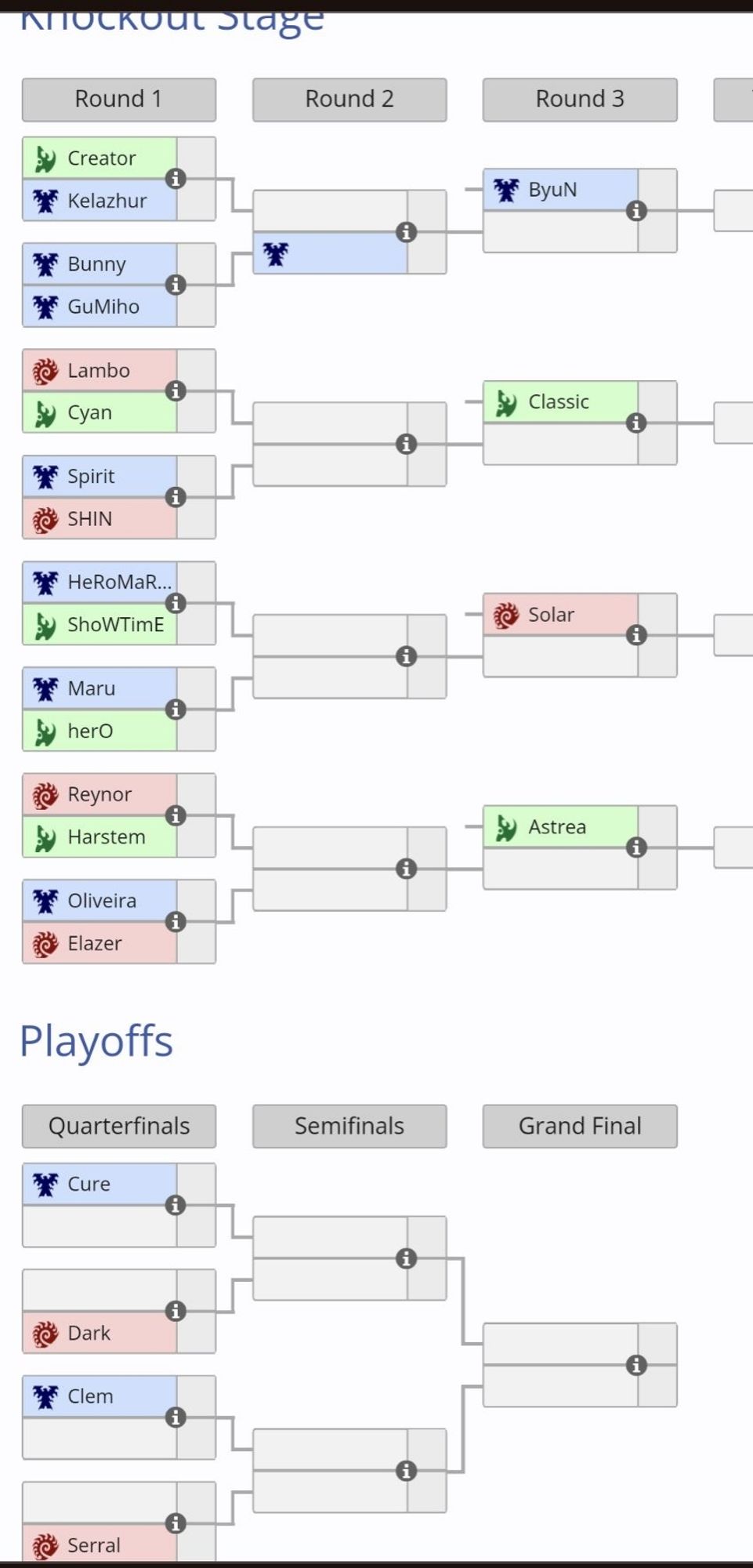 Bracket de la DreamHack Atlanta SC2 2023