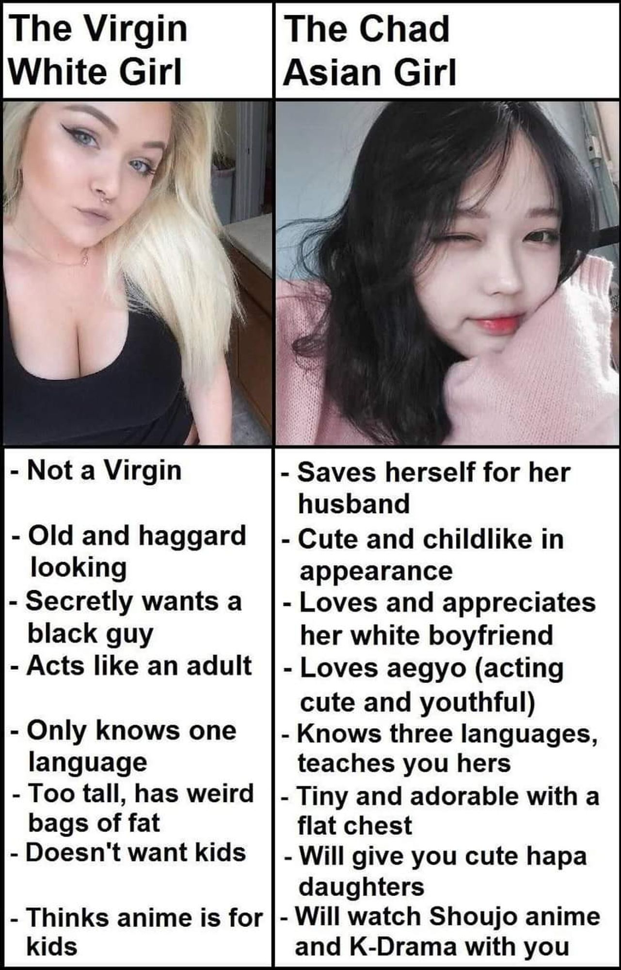 A misogynistic list stating that the ideal woman is a childish Asian virgin.