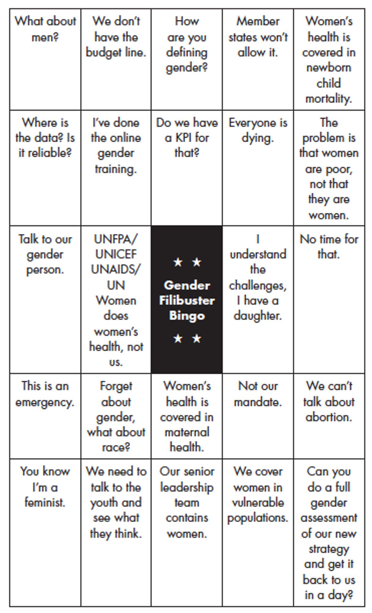 Gender Filibuster Bingo. Featuring the boxes with the following text: What about men? We don't have the budget line. How are you defining gender. Member states won't allow it. Women's health is covered in newborn child mortality. Where is the data? Is it reliable? I've done the online gender training. Do we have a KPI for that? Everyone is dying. The problem is that women are poor, not that they are women. Talk to our gender person. UNFPA/UNICEF/UNAIDS/UN Women does women's health, not us. I understand the challenges, I have a daughter. No time for that. This is an emergency. Forget about gender, what about race? Women's health is covered in maternal health. Not our mandate. We can't talk about abortion. You know I'm a feminist. We need to talk to the youth and see what they think. Our senior leadership team contains women. We cover women in vulnerable populations. Can you do a full gender assessment of our new strategy and get it back to us in a day? 