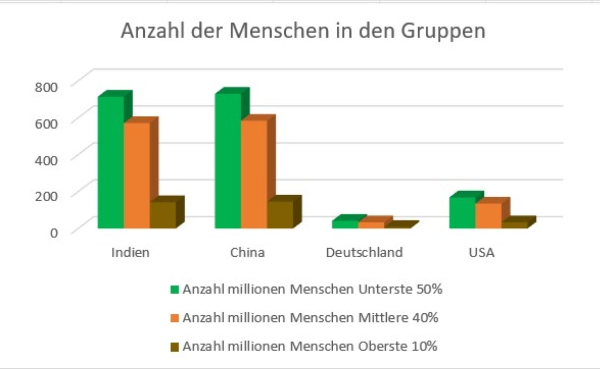 Menschen