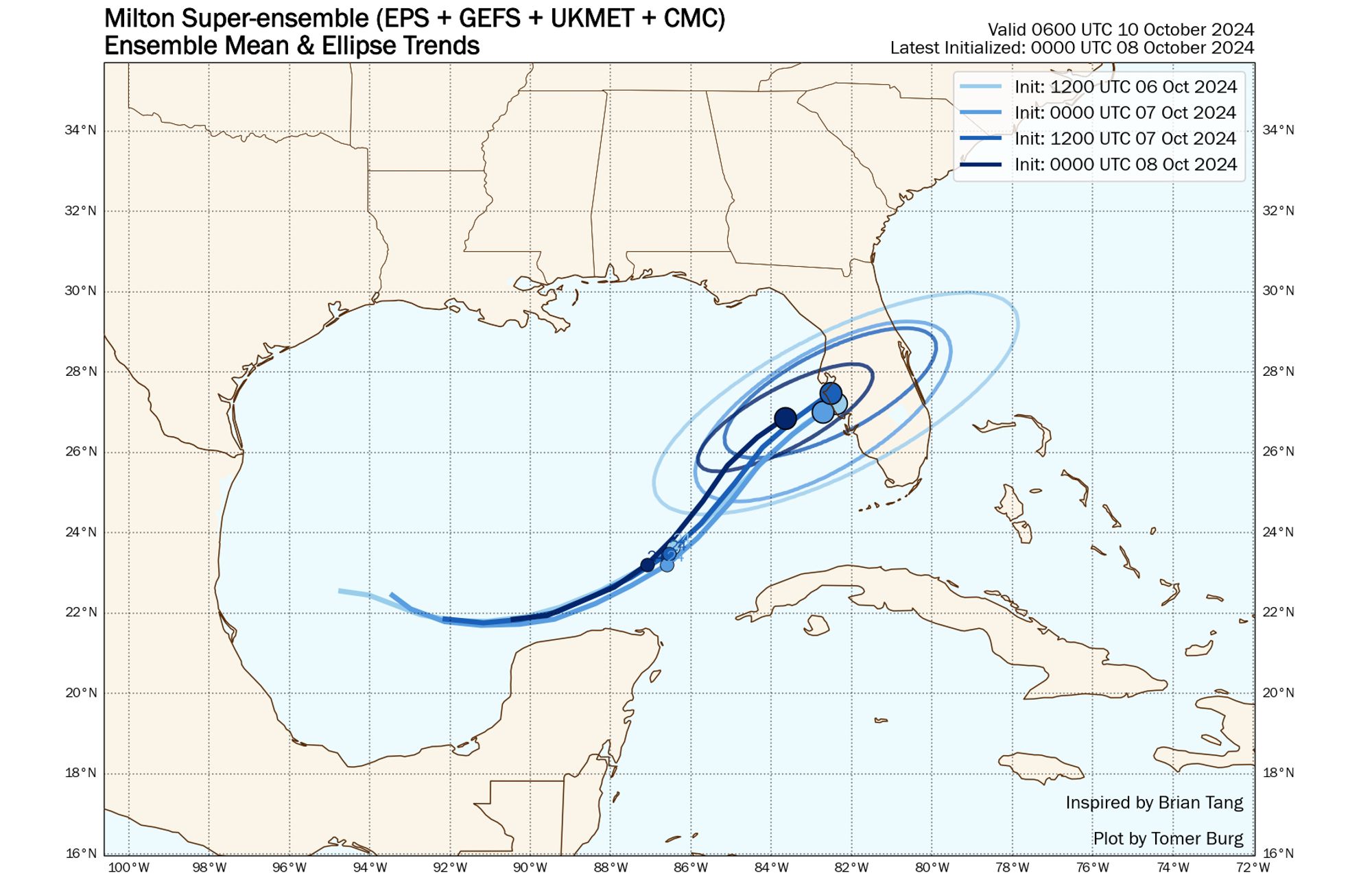 A trend plot of multiple global forecast ensembles showing the forecast tracks and uncertainty ellipses over the past four model cycles. Darker lines are more recent.