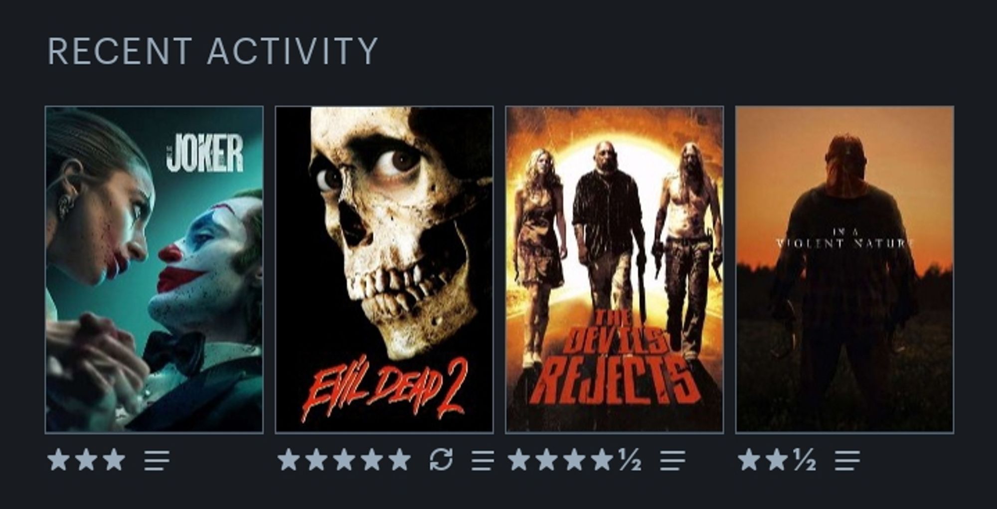 Joker: Folie a Deux (3*)
Evil Dead 2 (5*)
The Devil's Rejects (4.5*)
In a Violent Nature (2.5*)