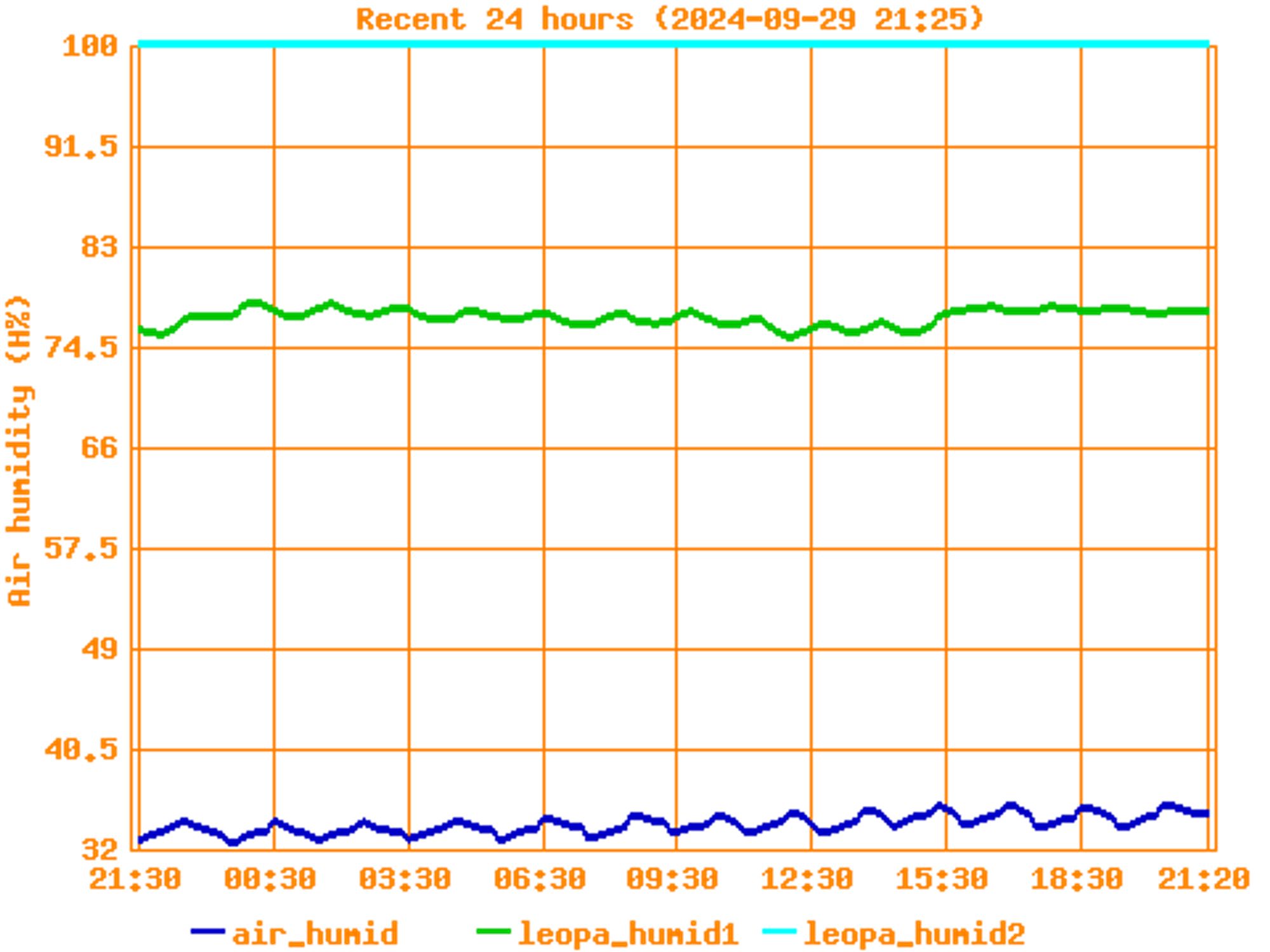 graph.png