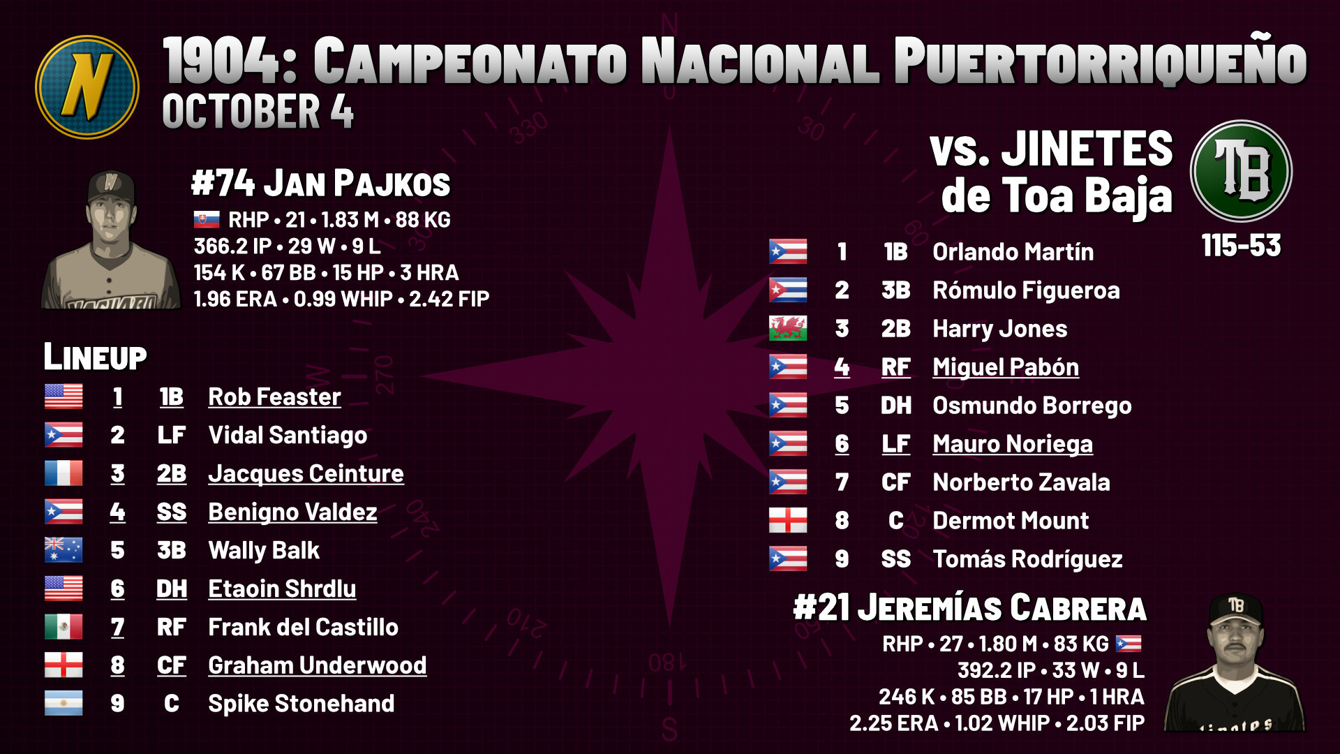 Slide for tomorrow's Game 1 of the Campeonato Nacional Puertorriqueño, between the Navegadores and the Jinetes de Toa Baja.

Naguabo, behind Slovak righty Jan Pajkos: USian lefty first baseman Rob Feaster, boricua left fielder Vidal Santiago, French lefty second baseman Jacques Ceinture, boricua lefty shortstop Benigno Valdez, Aussie third baseman Wally Balk, American lefty designated hitter Etaoin Shrdlu, Mexican right fielder Frank del Castillo, English lefty centerfielder Graham Underwood, Argentine catcher Spike Stonehand.

The Jinetes, behind righty Jeremías Cabrera: boricua first baseman Orlando Martín, Cuban third baseman Rómulo Figueroa, Welsh second baseman Harry Jones, and four boricuas: lefty right fielder Miguel Pabón, designated hitter Osmundo Borrego, lefty left fielder Mauro Noriega and center fielder Norberto Zavala, before English catcher Dermot Mount and boricua shortstop Tomás Rodríguez.