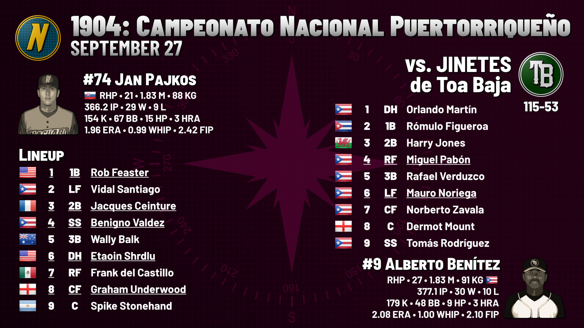 Slide for tomorrow's Game 1 of the Campeonato Nacional Puertorriqueño, between the Navegadores and the Jinetes de Toa Baja.

Naguabo, behind Slovak righty Jan Pajkos: USian lefty first baseman Rob Feaster, boricua left fielder Vidal Santiago, French lefty second baseman Jacques Ceinture, boricua lefty shortstop Benigno Valdez, Aussie third baseman Wally Balk, American lefty designated hitter Etaoin Shrdlu, Mexican right fielder Frank del Castillo, English lefty centerfielder Graham Underwood, Argentine catcher Spike Stonehand.

The Jinetes, behind righty Alberto Benítez: boricua designated hitter Orlando Martín, Cuban first baseman Rómulo Figueroa, Welsh second baseman Harry Jones, and four boricuas: lefty right fielder Miguel Pabón, third baseman Rafael Verduzco, lefty left fielder Mauro Noriega and center fielder Norberto Zavala, before English catcher Dermot Mount and boricua shortstop Tomás Rodríguez.