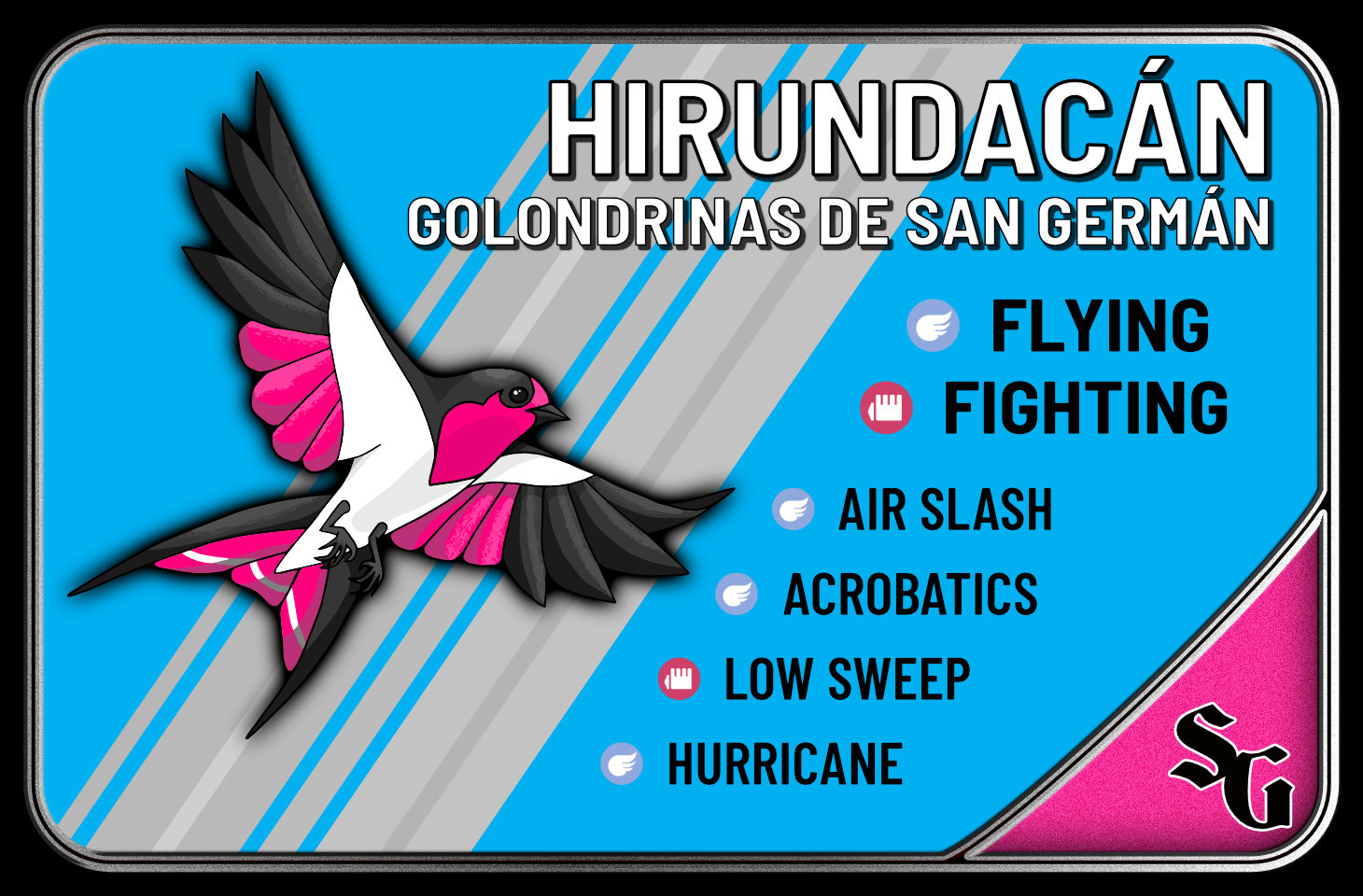 Trading card for Hirundacán, the mascot of the Golondrinas de San Germán, whose white-bordered black “SG” logo in a Gothic font sits on a pink league flap. Hirundacán is a swallow with a black back and wings, a pink face, white belly, and a pink tail bordered with black feathers and a white stripe. It’s a Flying/Fighting type, with the following moves: Air Slash (Flying), Acrobatics (Flying), Low Sweep (Fighting), Hurricane (Flying). The card itself is blue, with white striping.