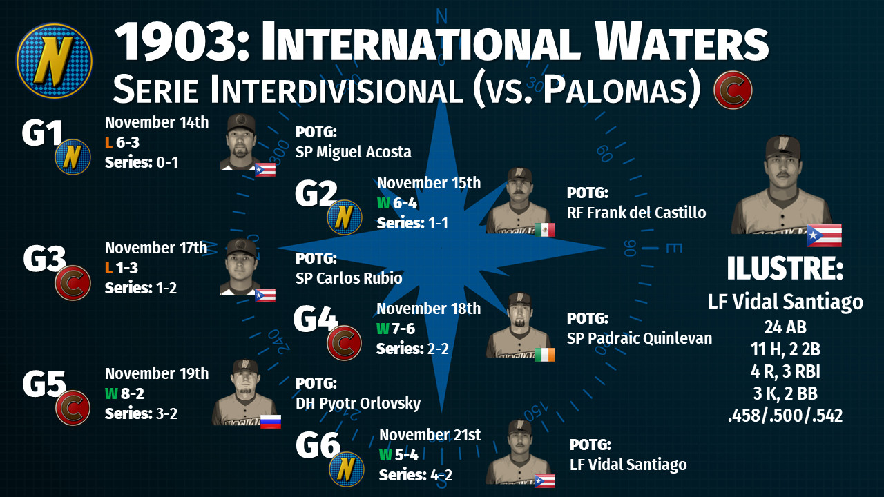 A summary of the Serie Interdivisional between the Navegadores de Naguabo and Palomas de Cidra.

Game 1, at Naguabo, the Naves lost 6-3. Cidra pitcher Miguel Acosta was player of the game.

Game 2, at Naguabo, the Naves won 6-4. Naguabo right fielder Frank del Castillo was player of the game.

Game 3, at Cidra, the Naves lost 3-1. Cidra pitcher Carlos Rubio was player of the game.

Game 4, at Cidra, the Naves won 7-6. Naguabo pitcher Padraic Quinlevan was player of the game.

Game 5, at Cidra, the Naves won 8-2. Naguabo designated hitter Pyotr Orlovsky was player of the game.

Game 6, in Naguabo, the Naves walked it off, 5-4, to win the series. Naguabo left fielder Vidal Santiago was player of the game.

Vidal Santiago was also Ilustre for the series: he went 11-24 with 2 doubles, four scores, three runs batted in, three strikeouts, 2 walks, and a slash line of .458/.500/.542.