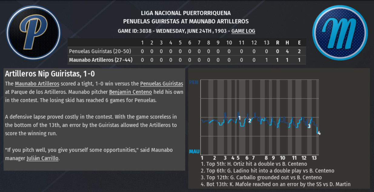 Top of a box score for the Artilleros facing the Güiristas de Peñuelas, where the Artilleros, on one hit and error, scored the winning run in the bottom of the 13th to walk it off, while the Güiristas, with four hits and two errors, couldn't close the game out.