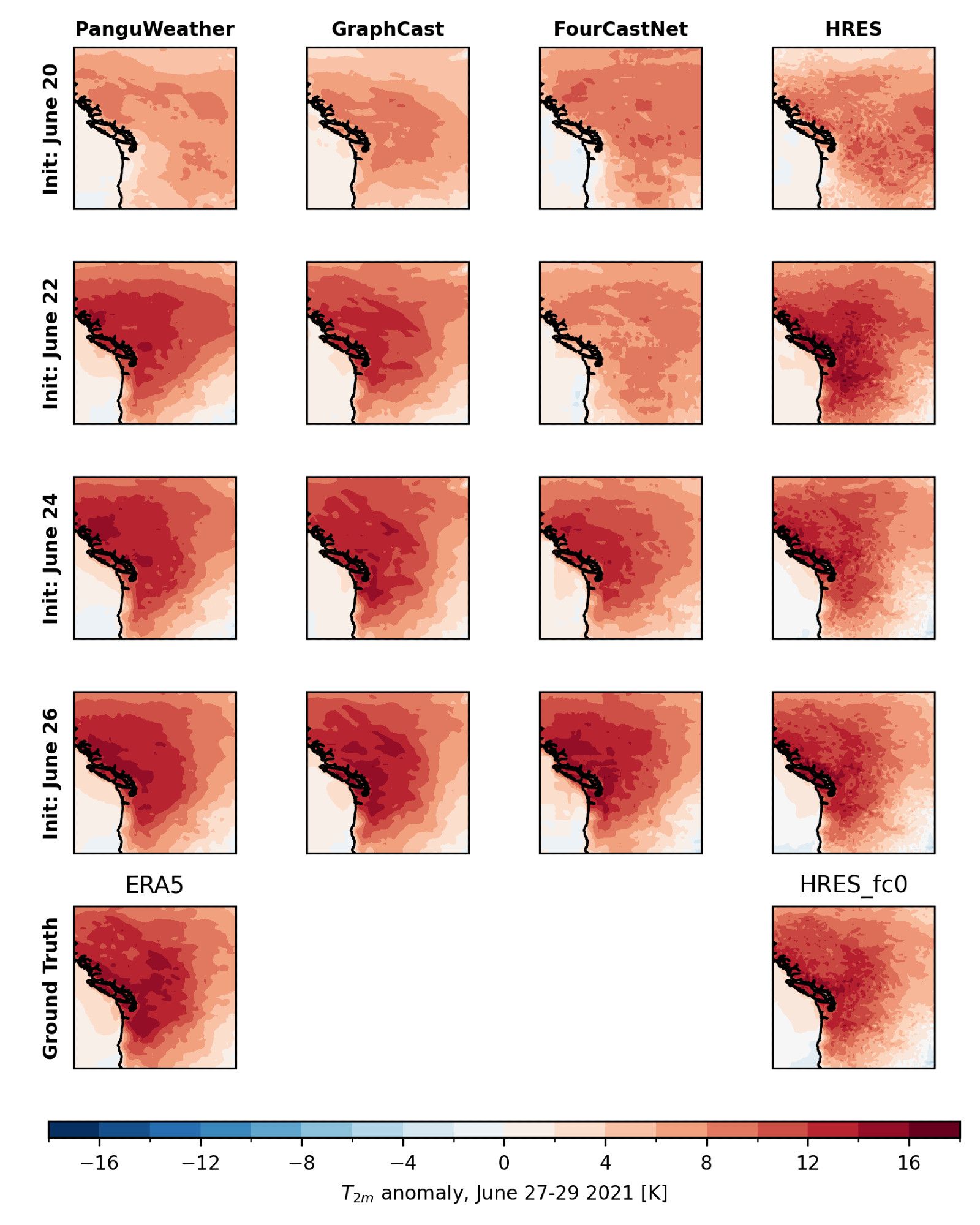 A Figure visualizing the temperature anomalies predicted for the Pacific Northwest heatwave with different forecasting methods.