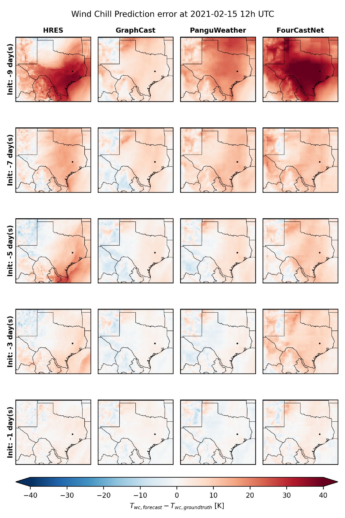 Prediction errors of different forecasting methods during the 2021 North America winterstorm