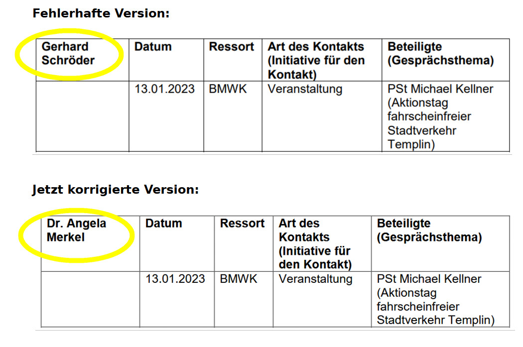 Zwei Screenshots mit Ausrissen aus Antworten der Bundesregierung auf eine Parlamentarische Anfrage der Linken: 

Screenshot 1 zeigt die fehlerhafte Fassung, in der eine Veranstaltung von Gerhard Schröder mit dem Parlamentarischen Staatssekretär Michael Kellner im Januar 2023 aufgeführt ist (Aktionstag fahrscheinfreier Stadtverkehr Templin).

Screenshot 2 zeigt die jetzt korrigierte Version, in der eine Veranstaltung von Angela Merkel mit dem Parlamentarischen Staatssekretär Michael Kellner im Januar 2023 aufgeführt ist (Aktionstag fahrscheinfreier Stadtverkehr Templin).