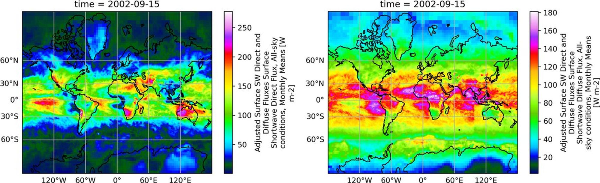 Global surface solar insolation map.
Global maps of surface shortwave solar radiation direct flux (left) and surface shortwave diffuse flux (right) under all-sky conditions are shown for September 2002. Made with Natural Earth. Free vector and raster map data @ naturalearthdata.com.