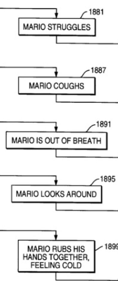 A cropped version of the diagram:
“Mario struggles”
“Mario coughs”
“Mario is out of breath”
“Mario looks around”
“Mario rubs his hands together, feeling cold”